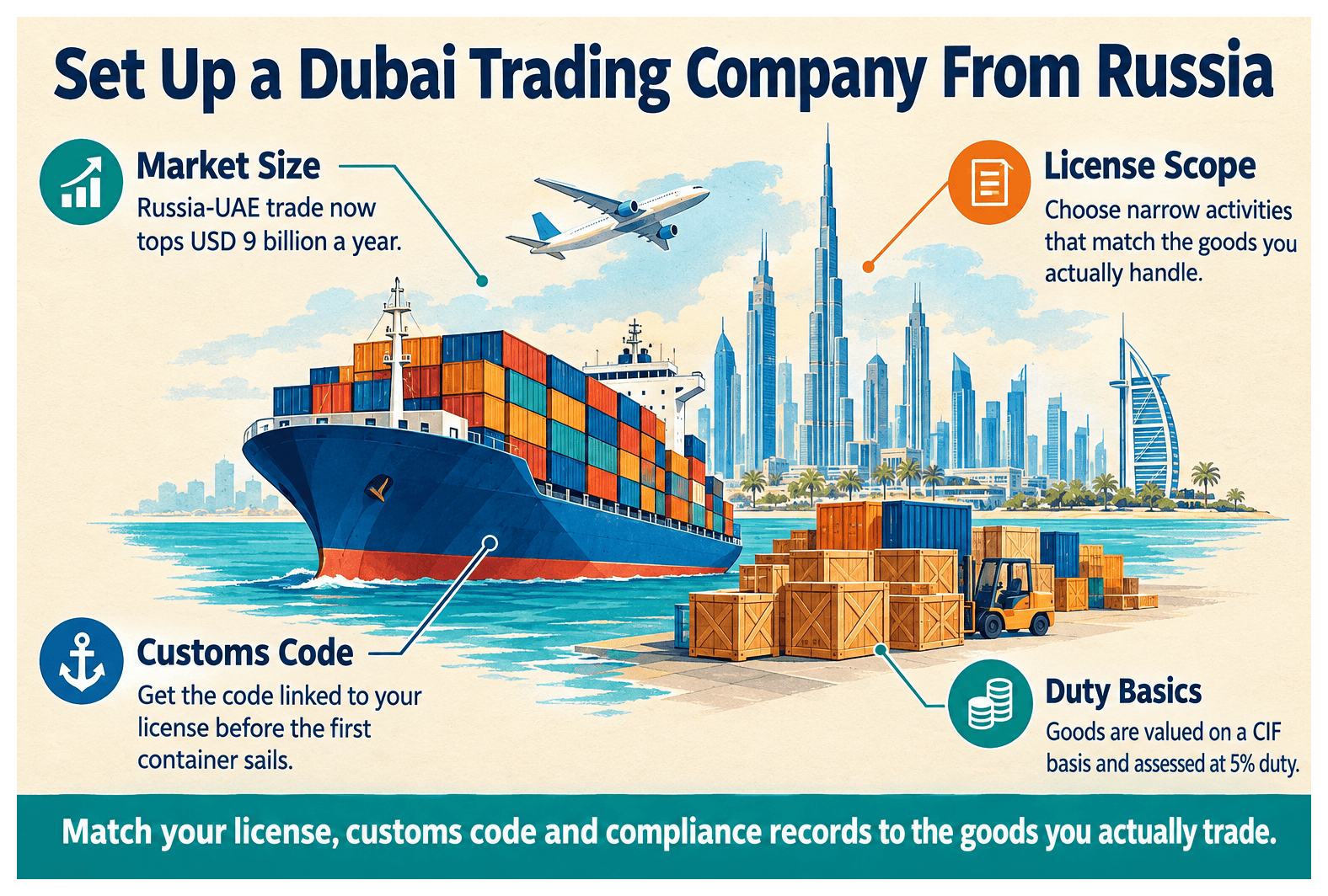 Infographic: Trading Company Setup in Dubai from Russia: Import, Export and Customs Code