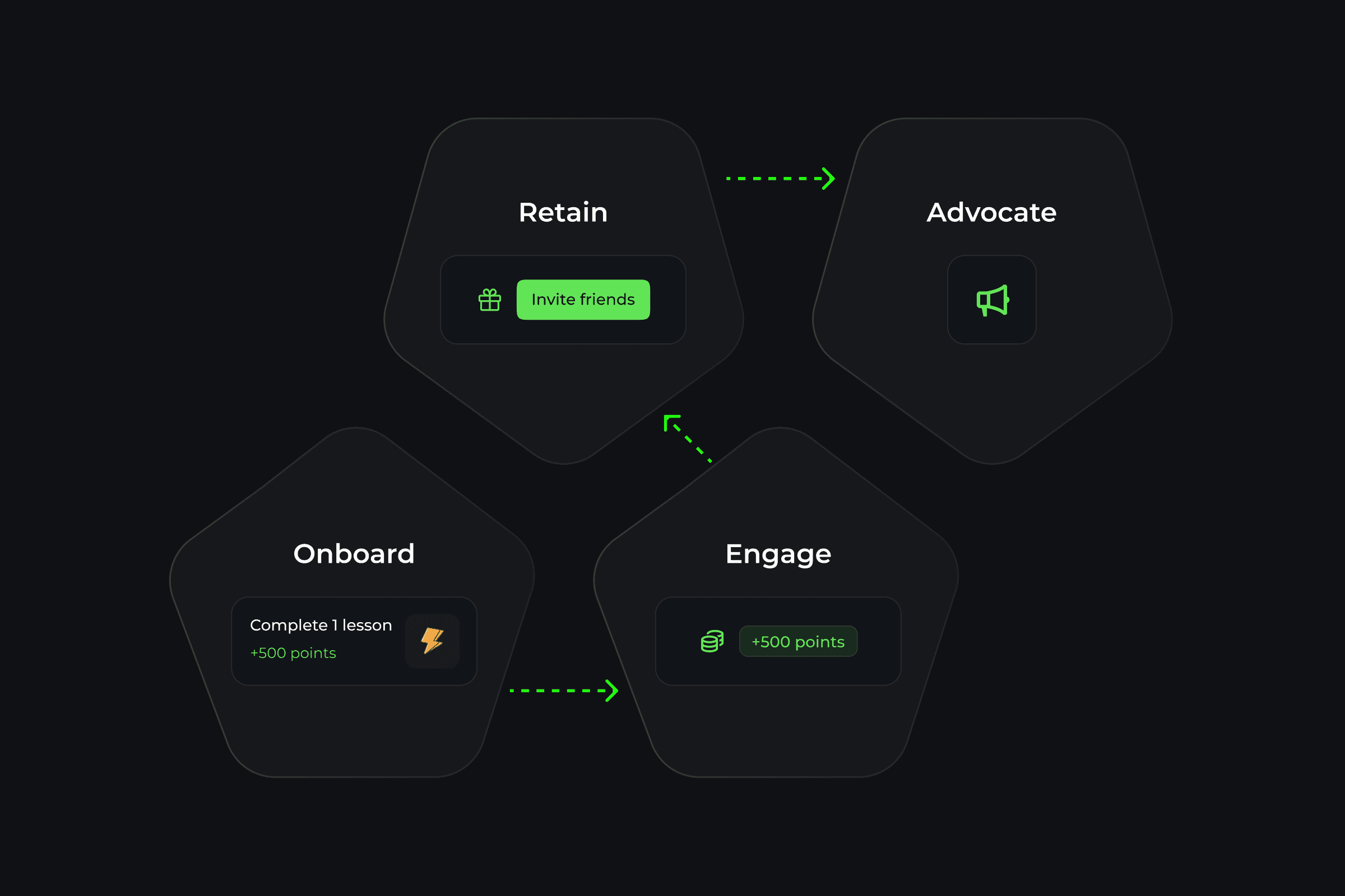 Reward card offering 80% off the next purchase, available in exchange for 1000 TKN points, with a promo code provided.