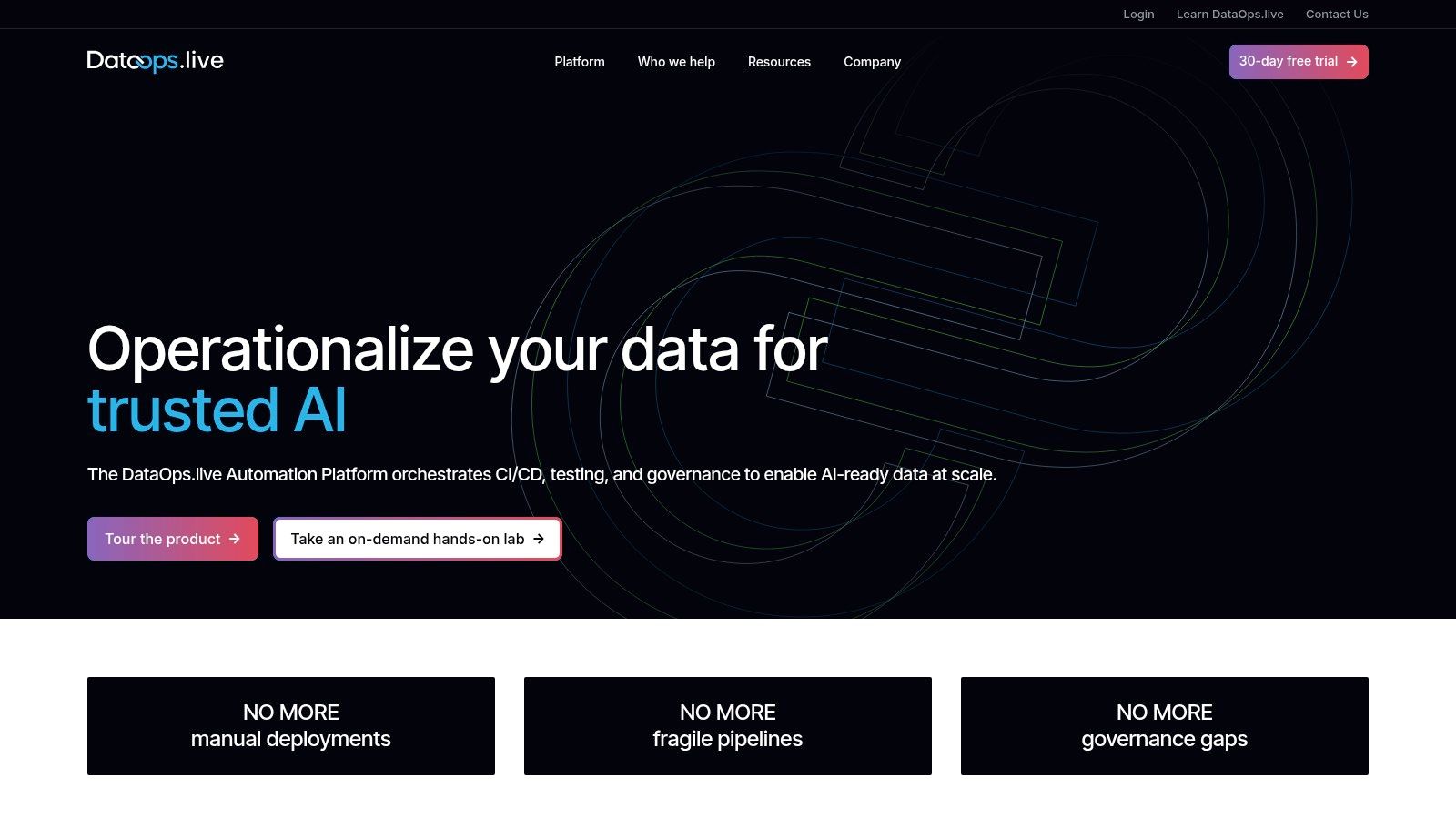 DataOps.live