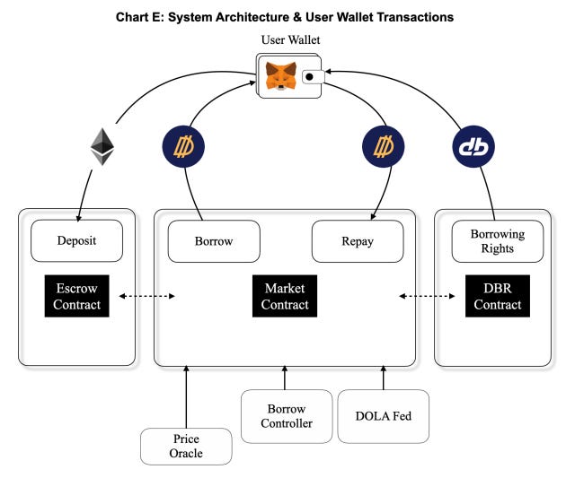 FiRM-whitepaper-chartE