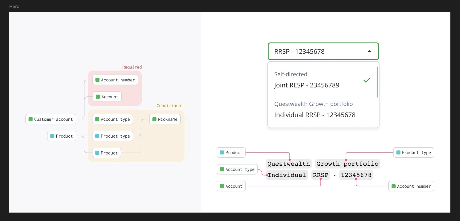 Questrade customer account API product screens
