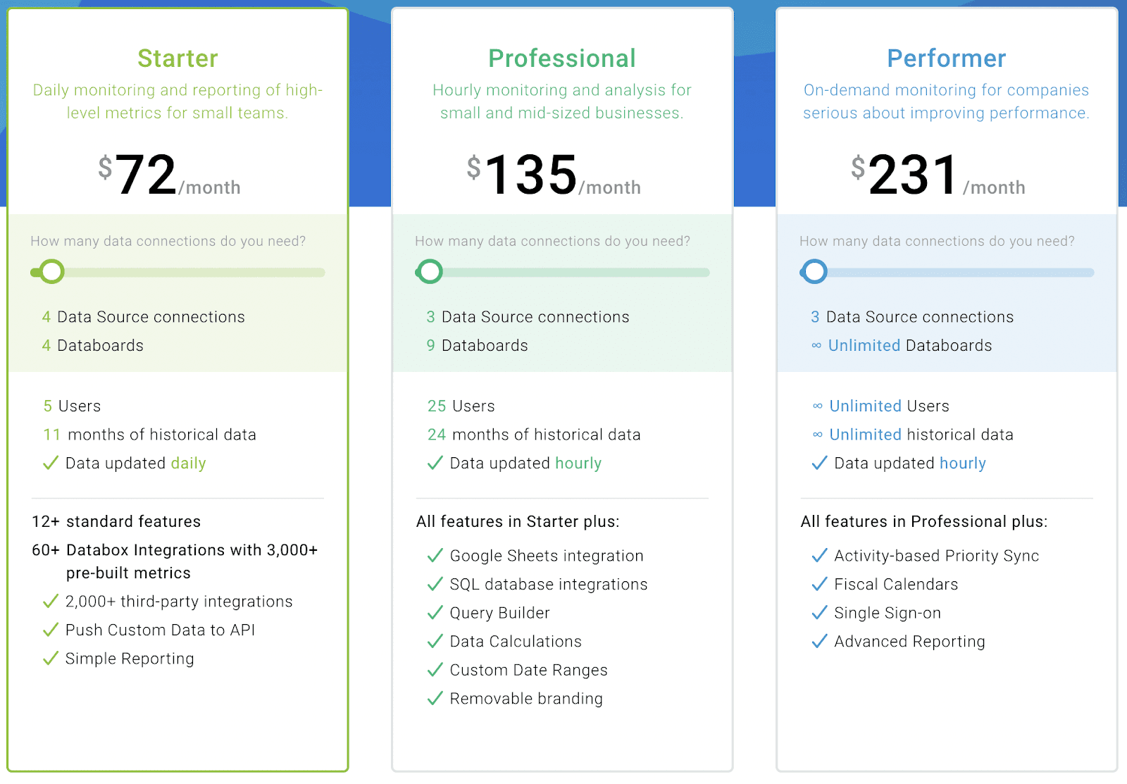 databox pricing page