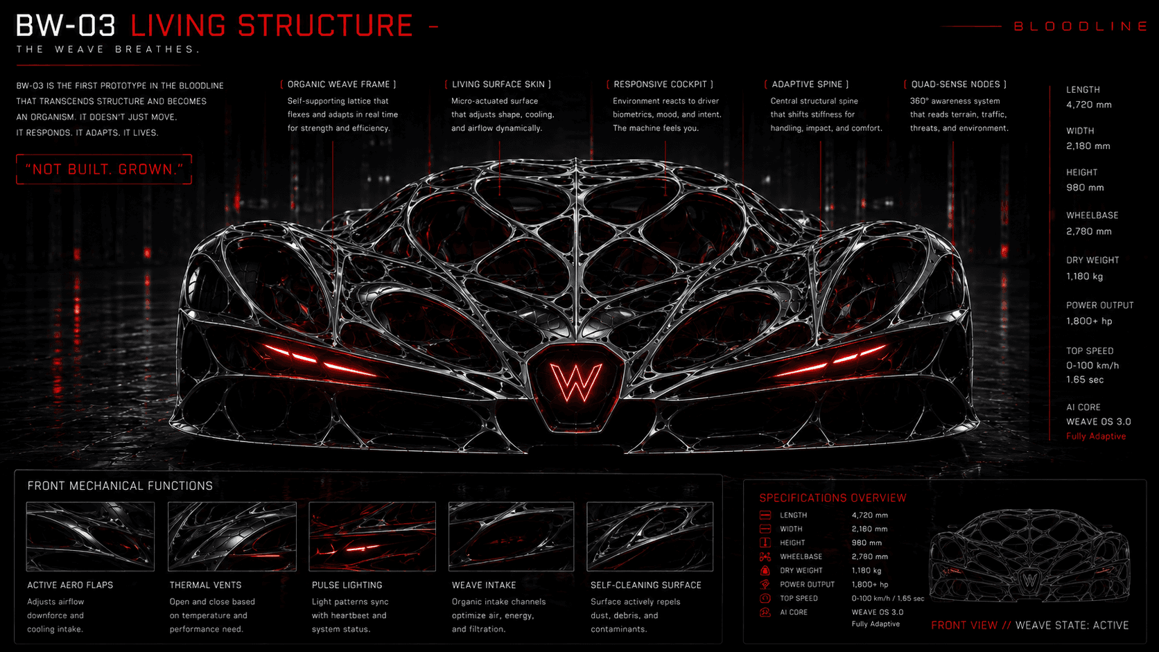 Living Structure — Interactive 360° View frame 1
