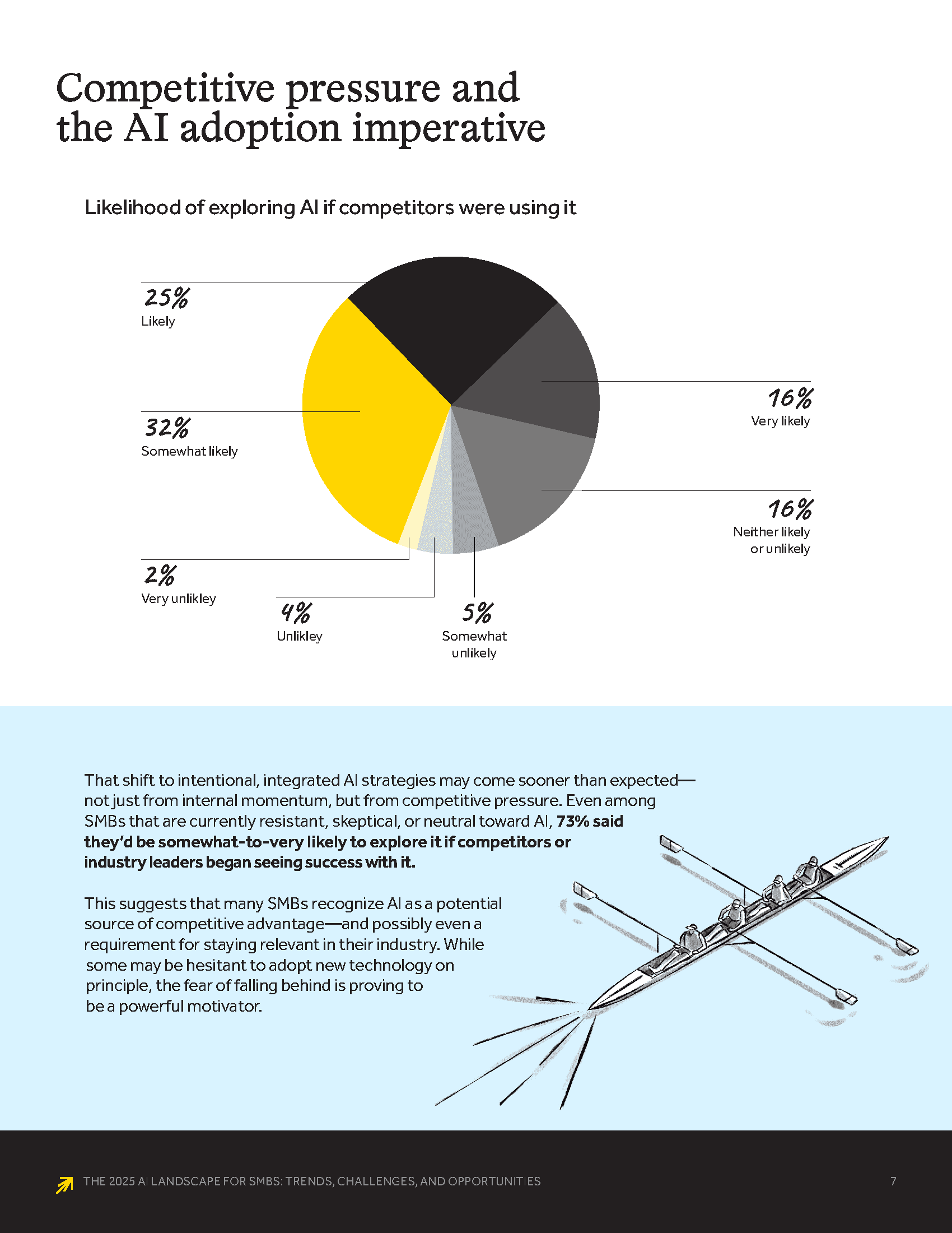 Freelance whitepaper design for a tech company - chart data page