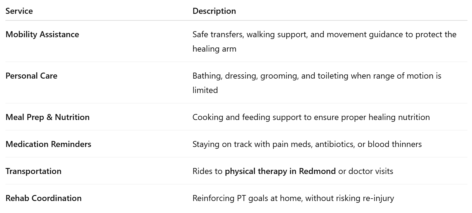 What Shoulder Surgery Home Care in Redmond Includes