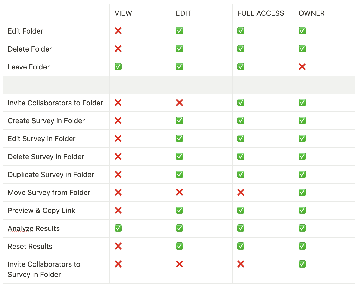 Folder Permissions Table