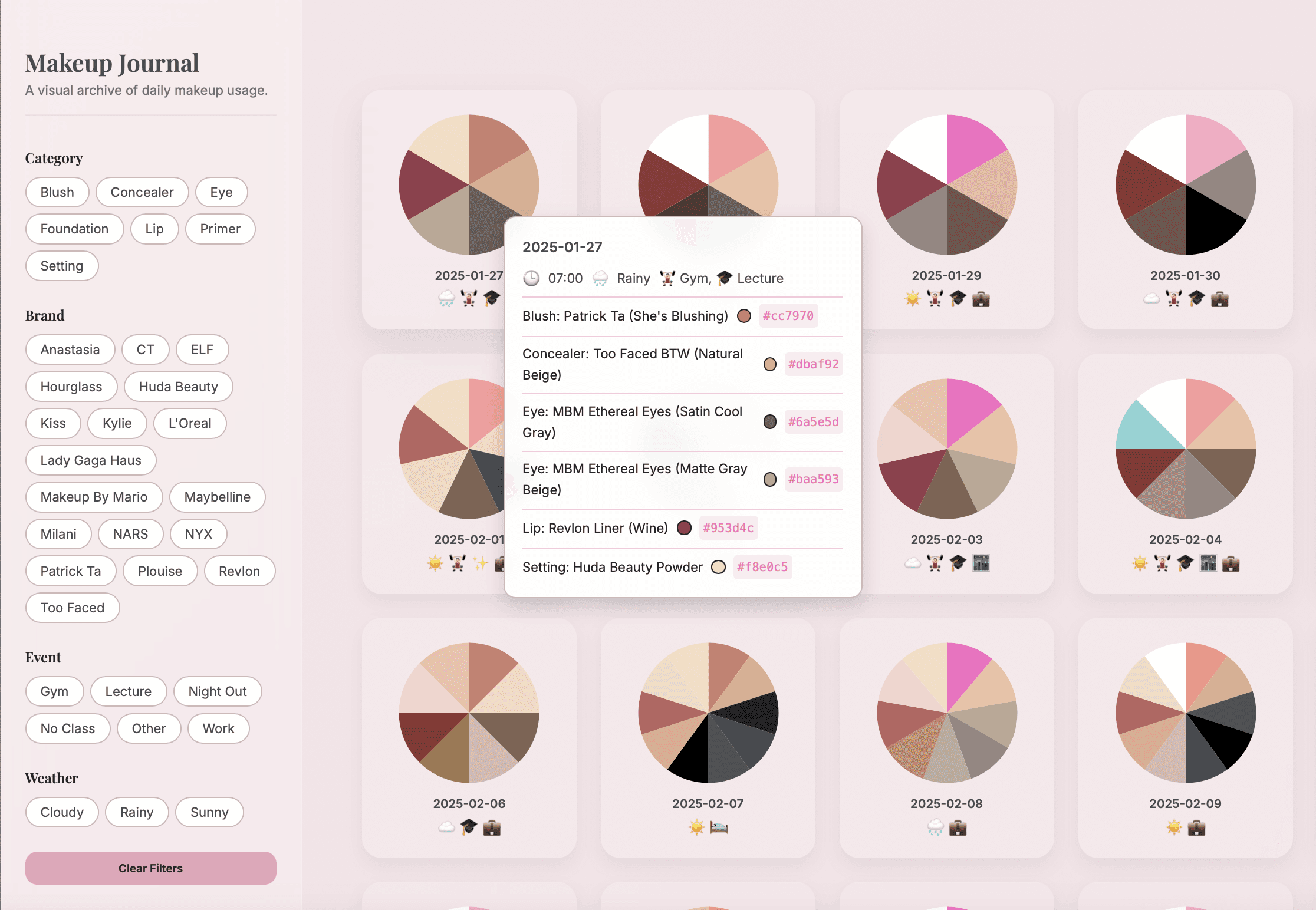 Makeup Usage Interface