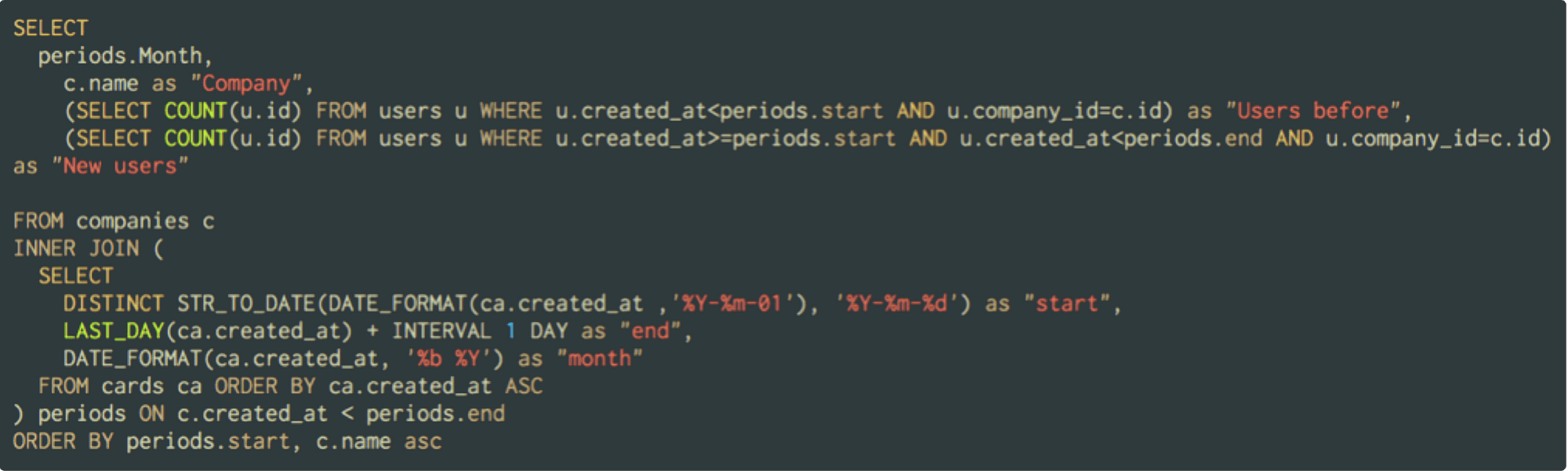 An example of SQL queries done by Spendesk.