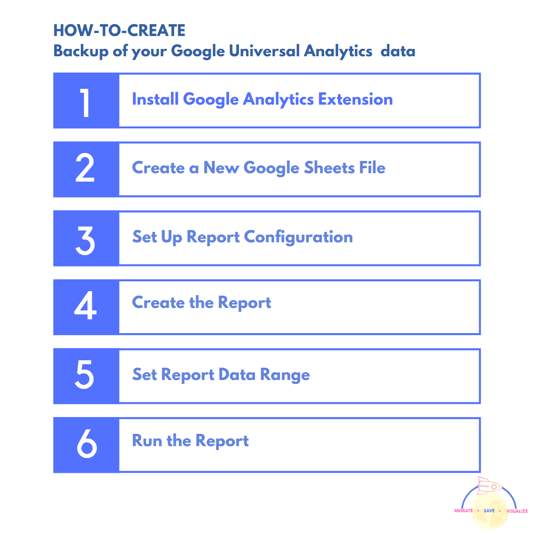 Is it possible to obtain free data backup for Universal Analytics and ensure the safety of your data? | Steps to create Backup of your Google Analytics Data