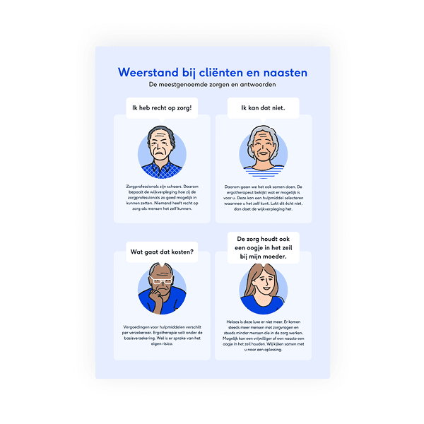 Download visual