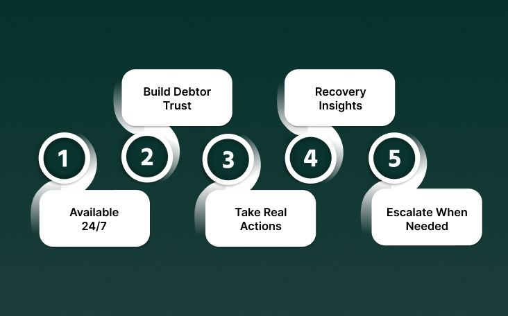 How Smallest.ai Helps in Debt Collection