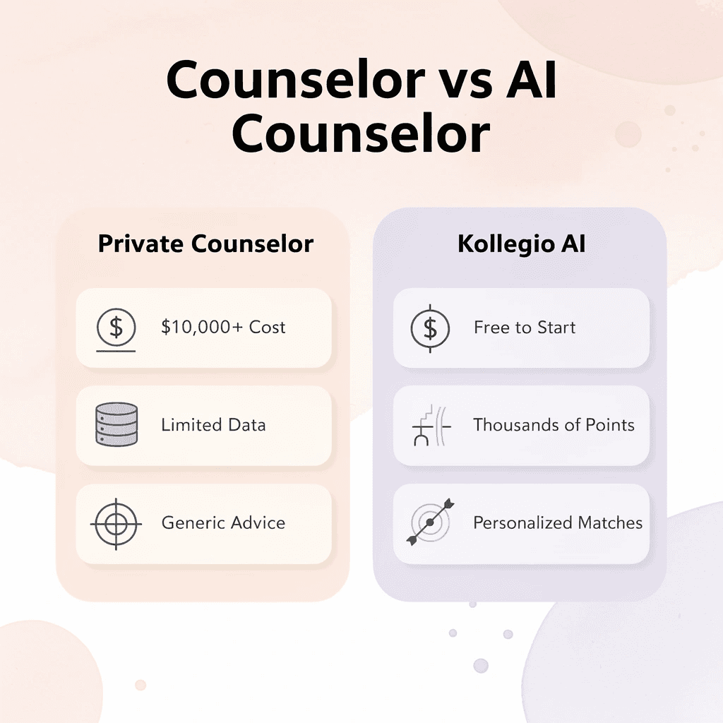 Comparison infographic between private counselor and Kollegio AI