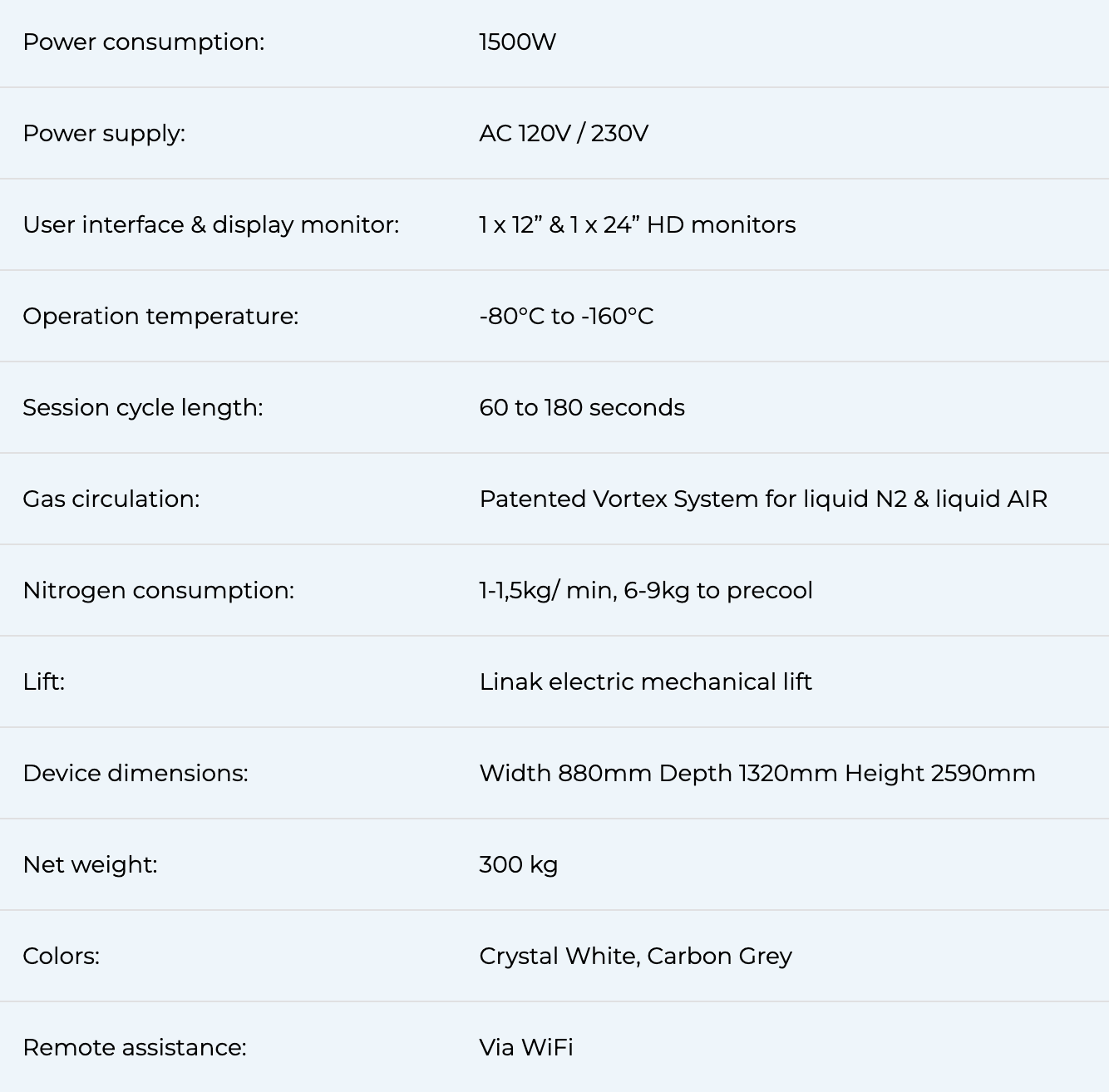 A visual from the dashboard of Solaris