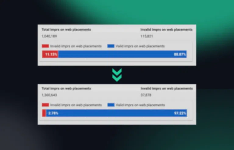Screenshot of the ad campaign comparison which is blurred