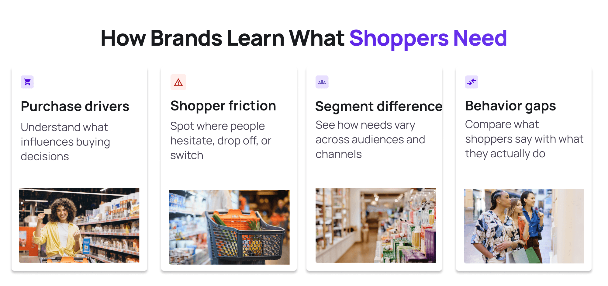 Infographic showing how brands learn what shoppers need through purchase drivers, shopper friction, segment differences, and behavior gaps.