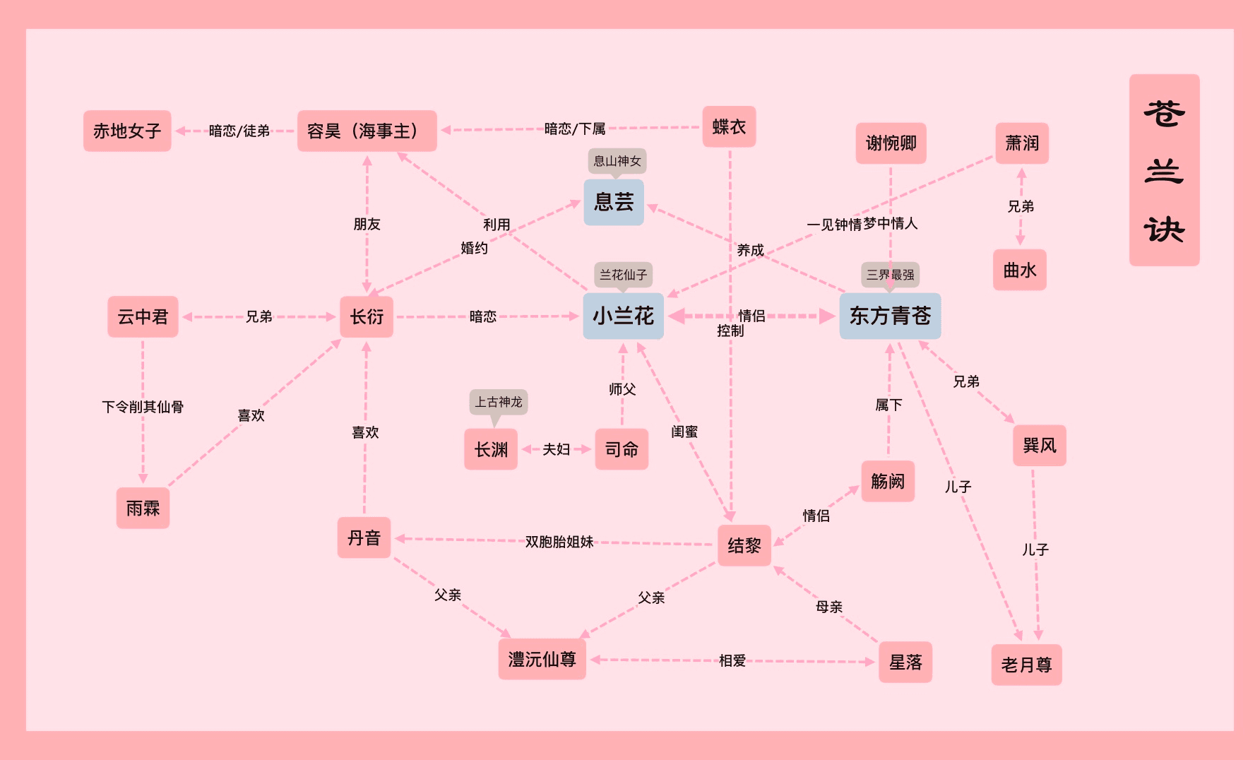 思维导图展示内容脉络