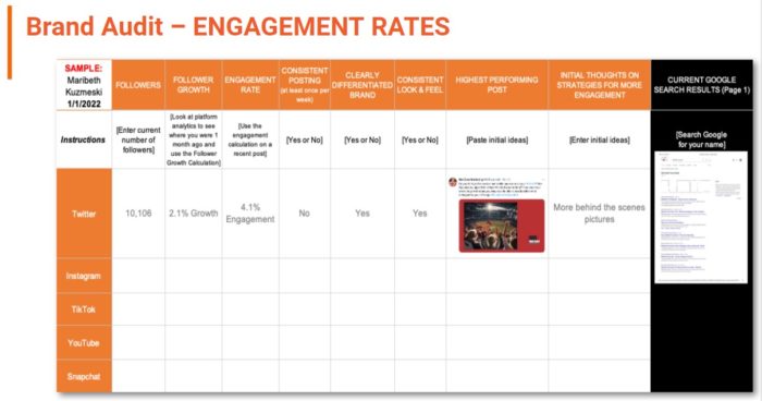 Screenshot of a “Brand Audit – Engagement Rates” table comparing social media platforms. Includes columns for followers, engagement rate, posting frequency, and brand consistency. Twitter row is partially filled in with data and an image.