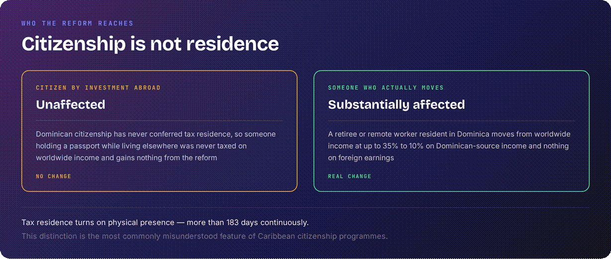 Dominica tax reform 2027