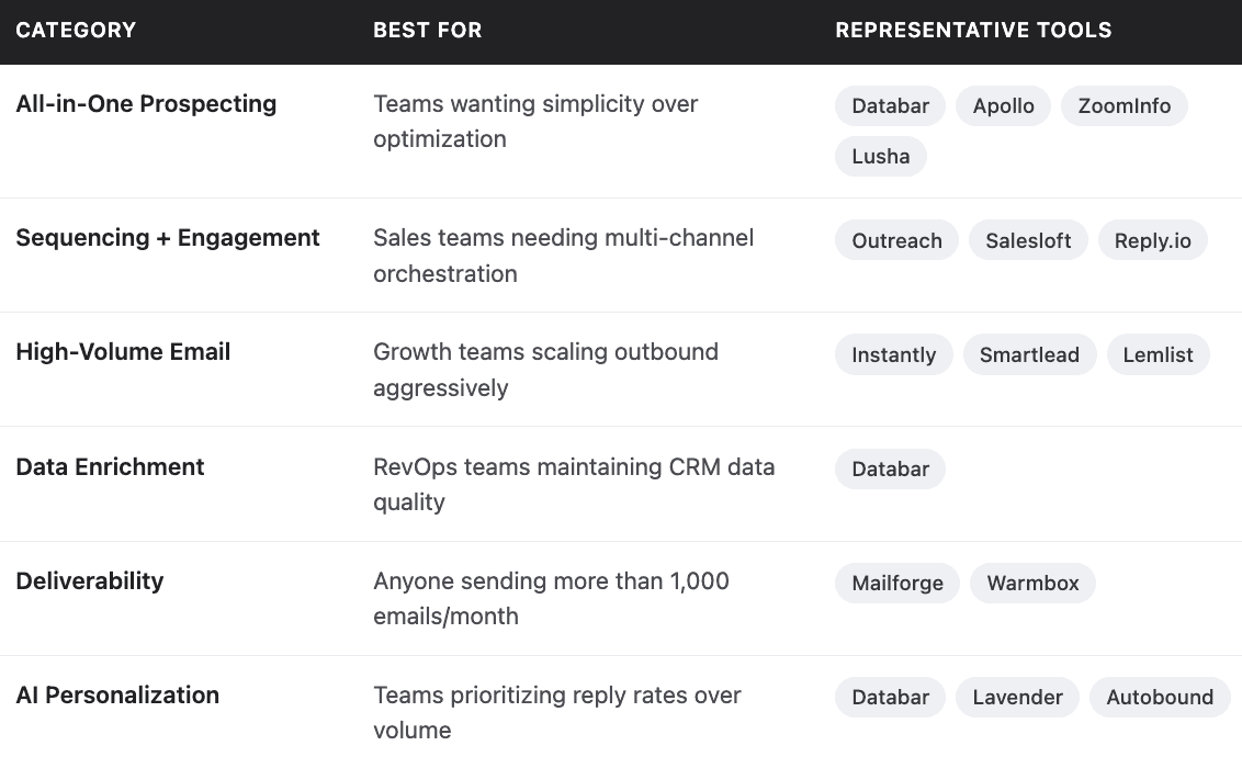 Outbound mail tools stack 2026