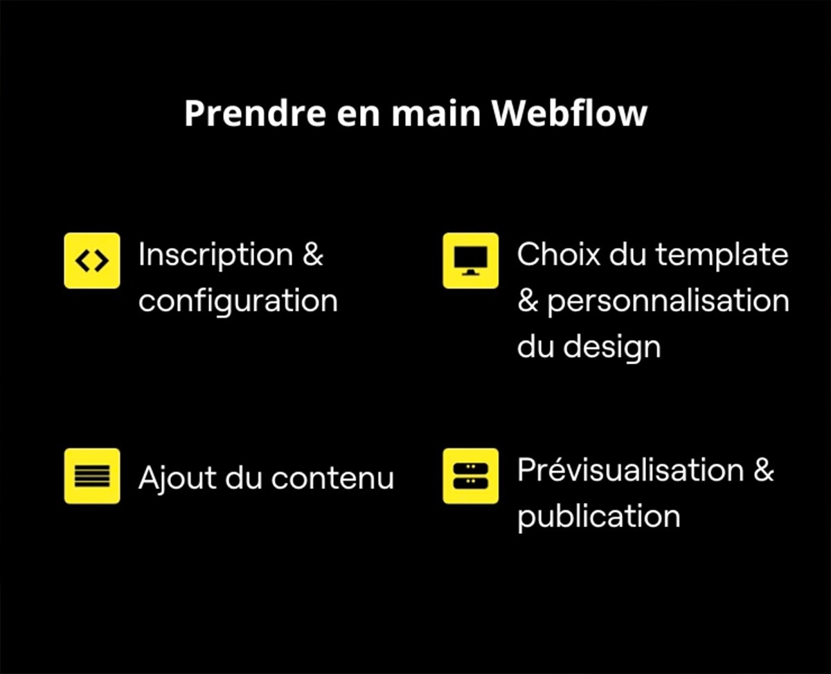 Prise en main de Webflow