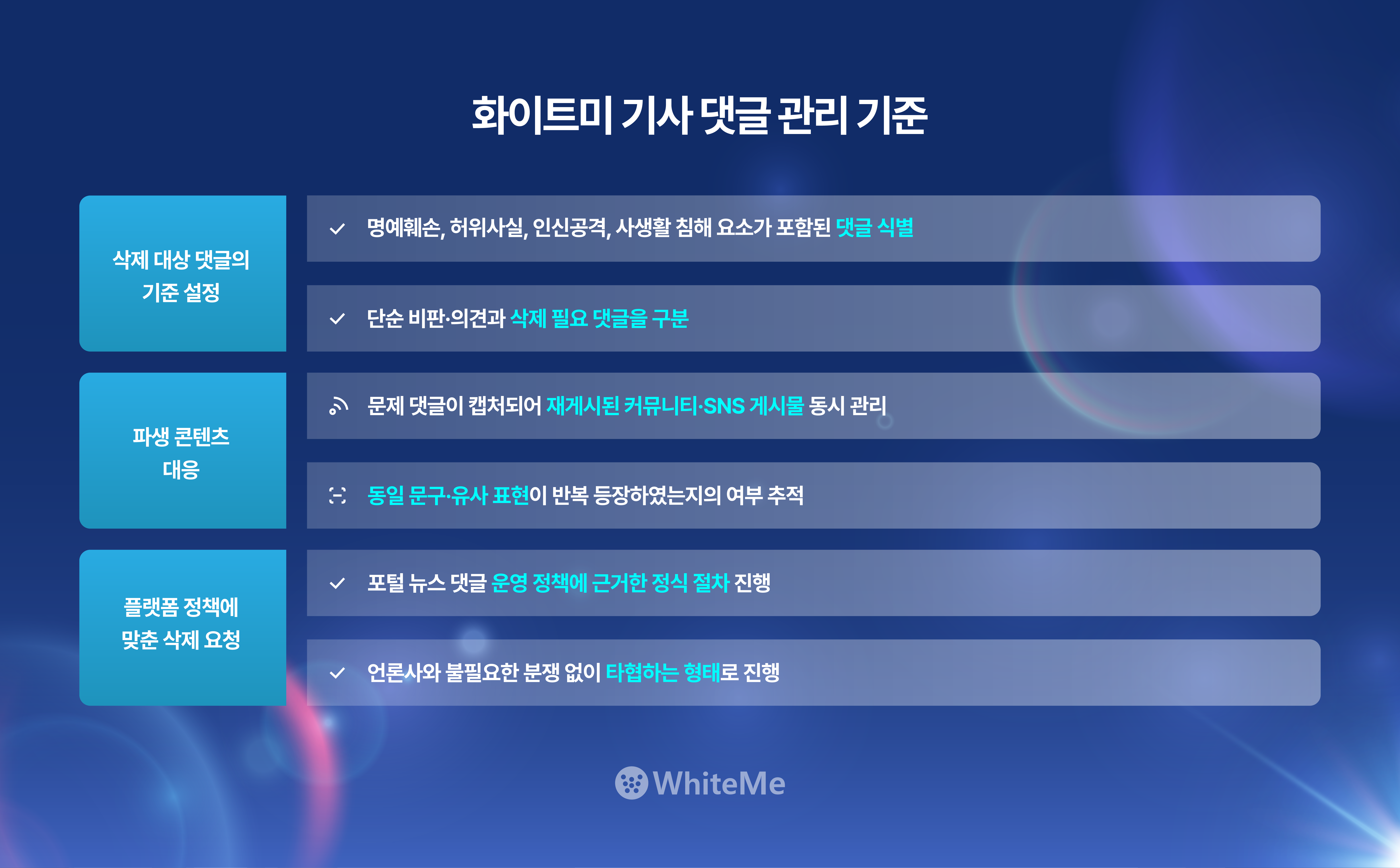 화이트미 기사댓글 관리 기준