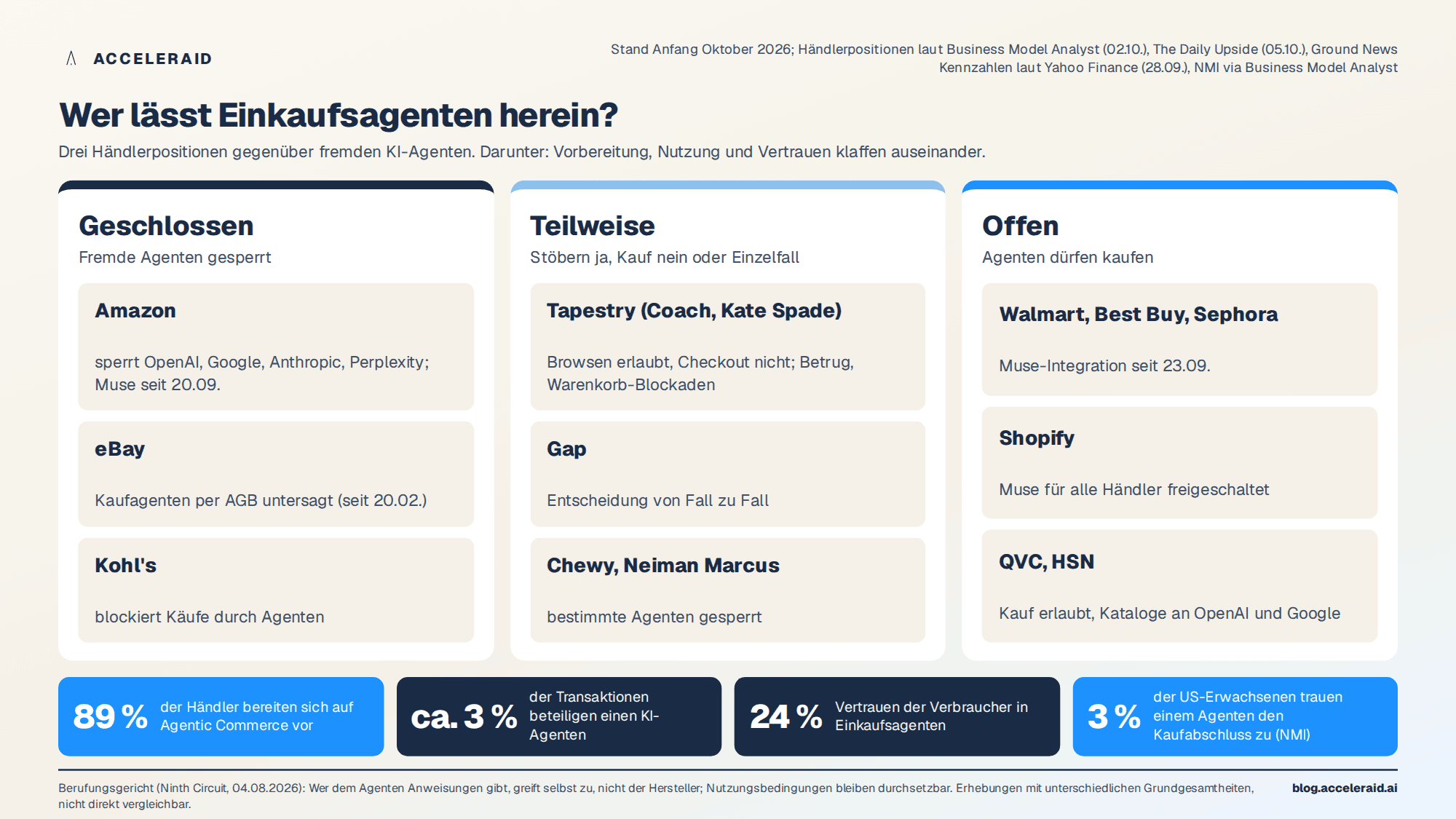 Wer lässt Agenten herein