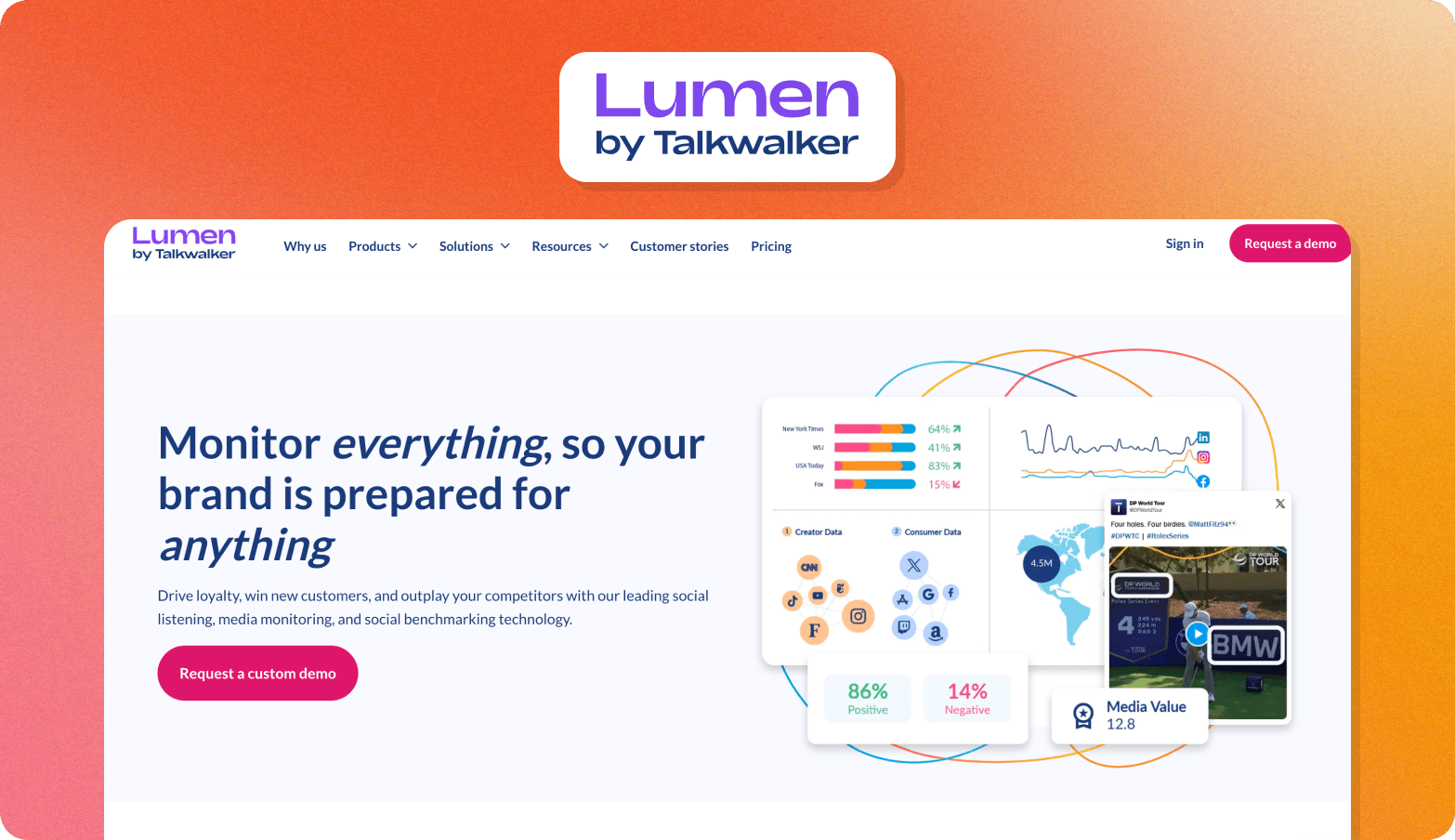 Lumen by Talkwalker homepage with the headline "Monitor everything, so your brand is prepared for anything," showing a media analytics dashboard with sentiment, media value, and social platform data.