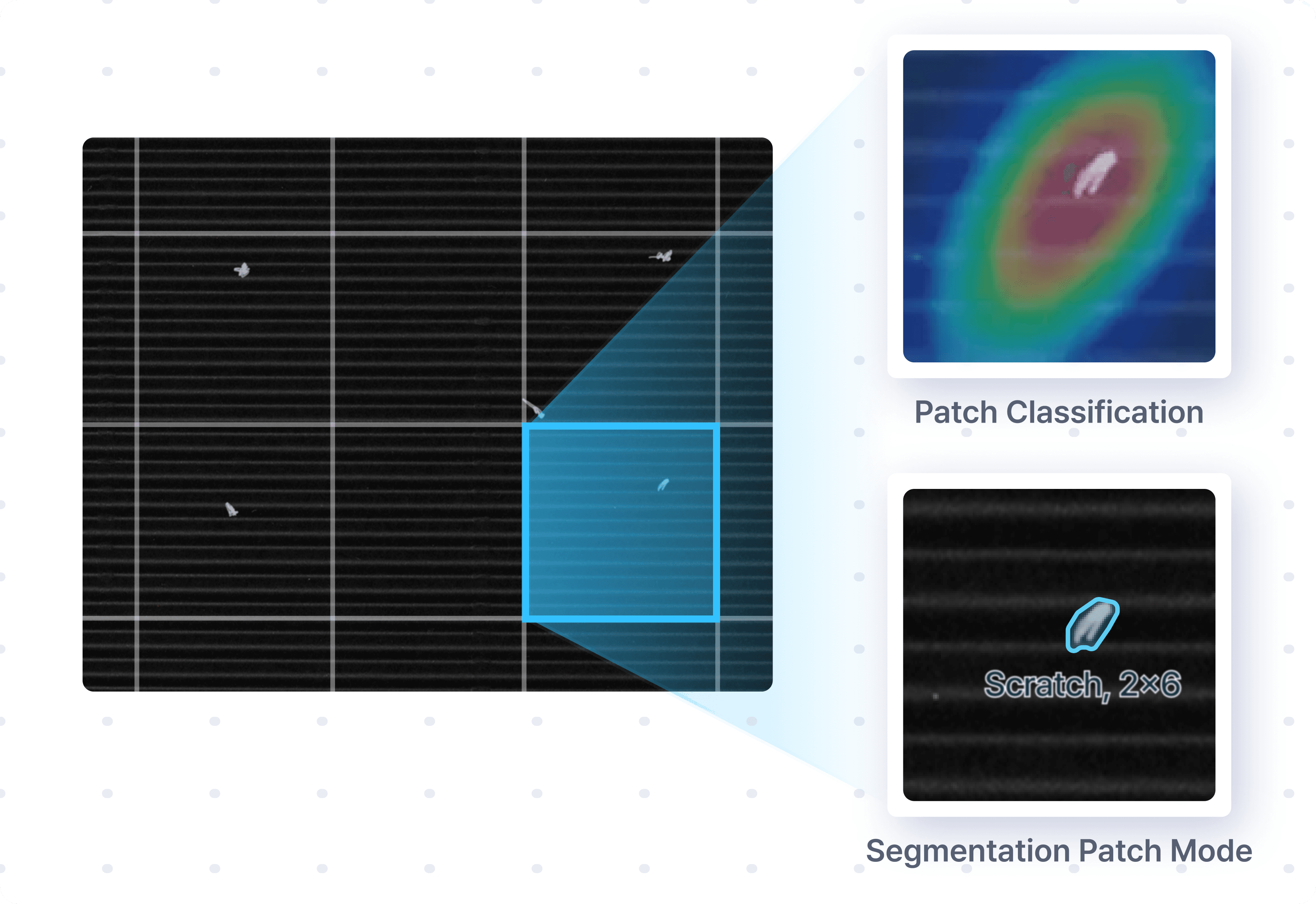 patch classification