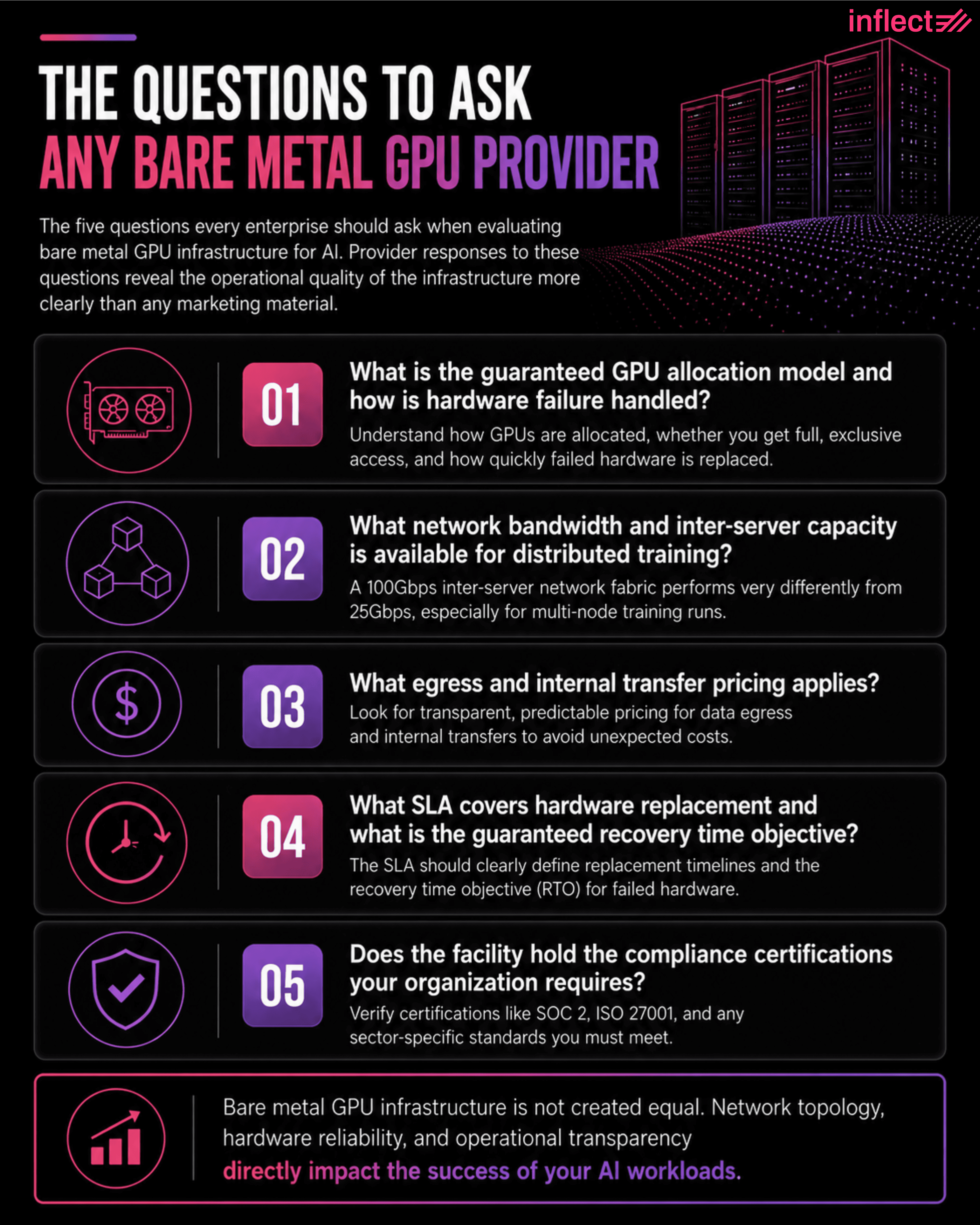 The Questions to Ask Any Bare Metal GPU Provider
