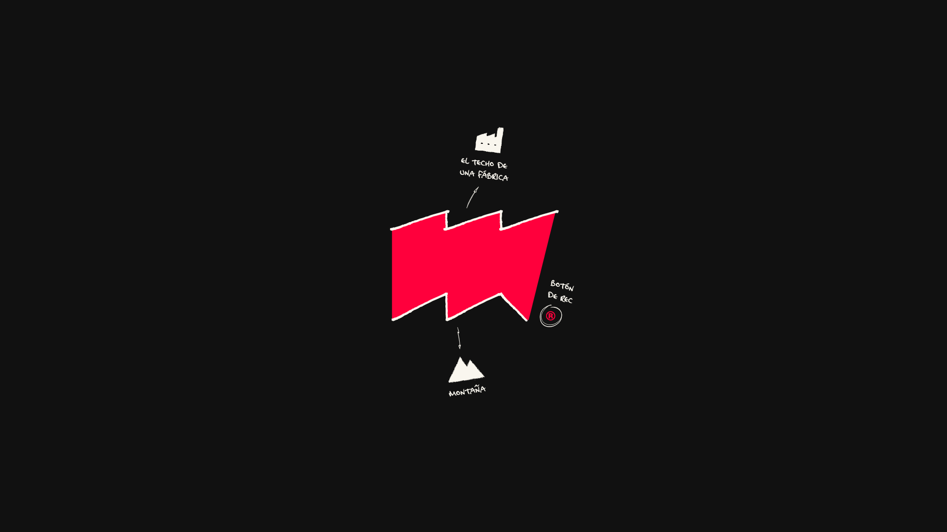 movmob isotype concept