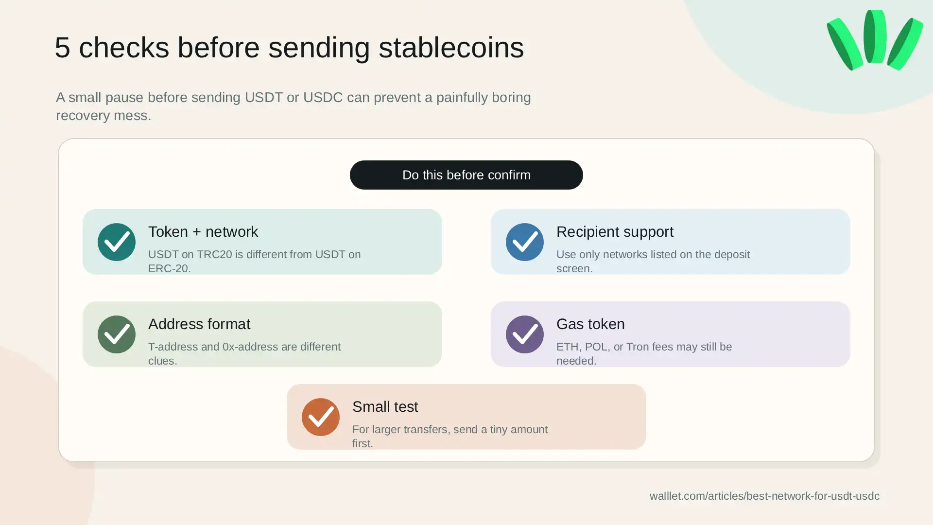 Checklist for safely sending USDT or USDC by confirming token, network, recipient support, address format, gas, and test transfer