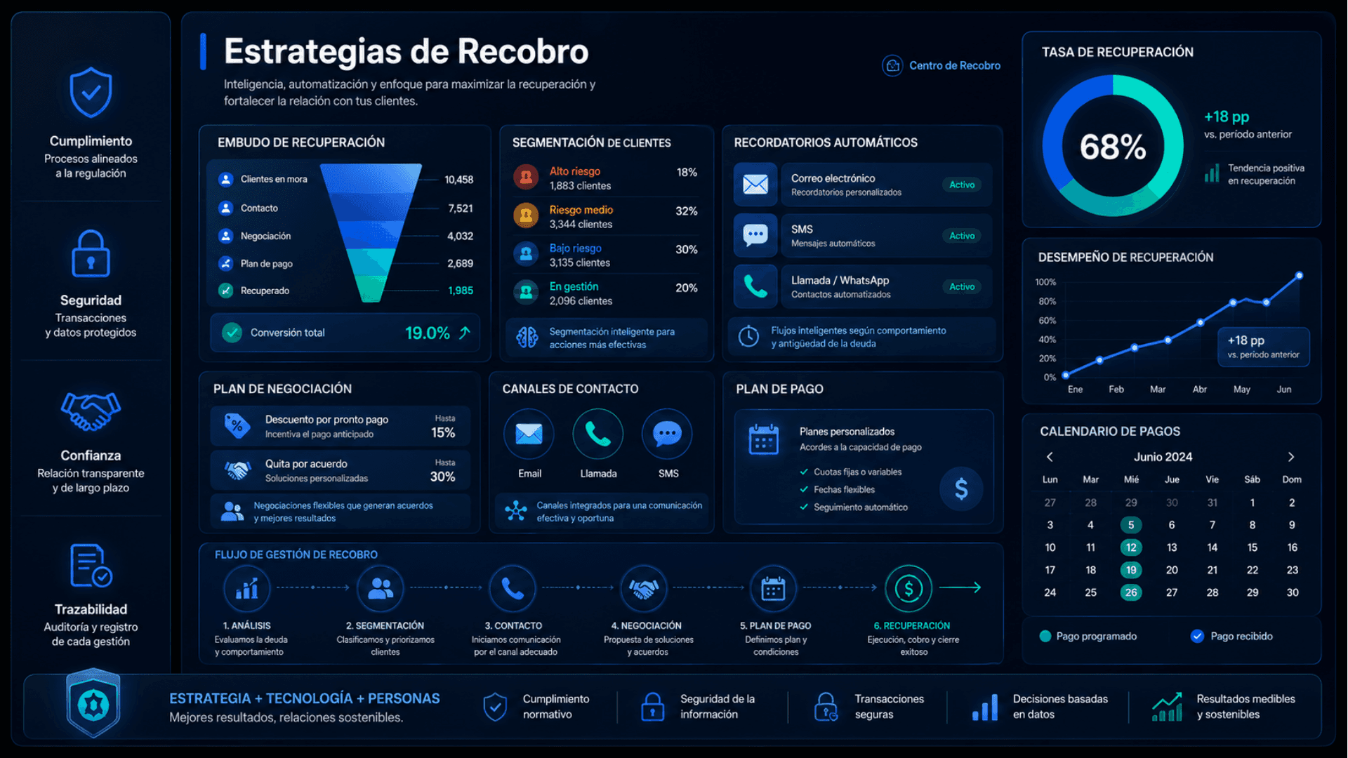 Categoría Knowledge & Enabling Solutions