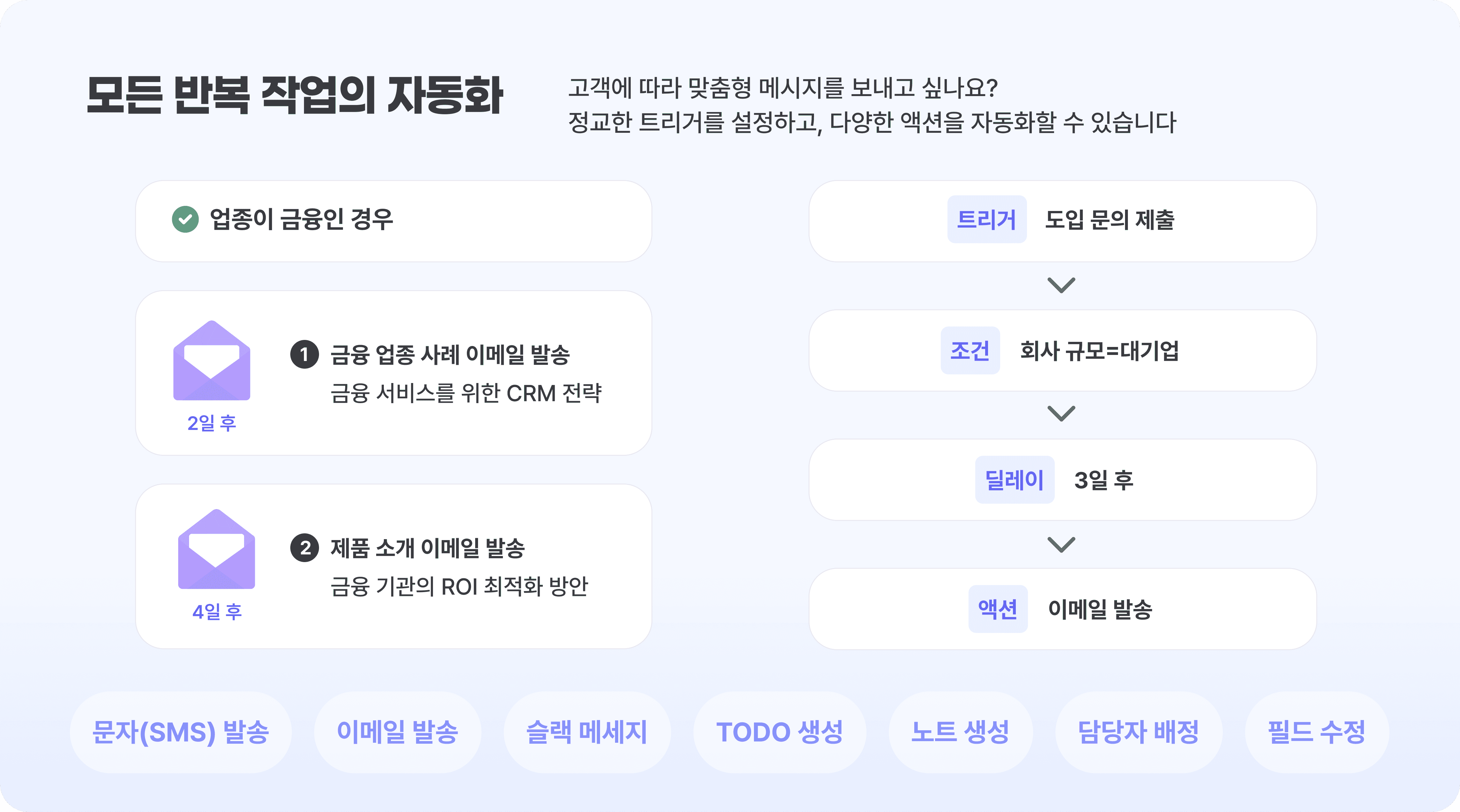 b2b-crm 프로그램-세일즈맵-워크플로우-업무-자동화