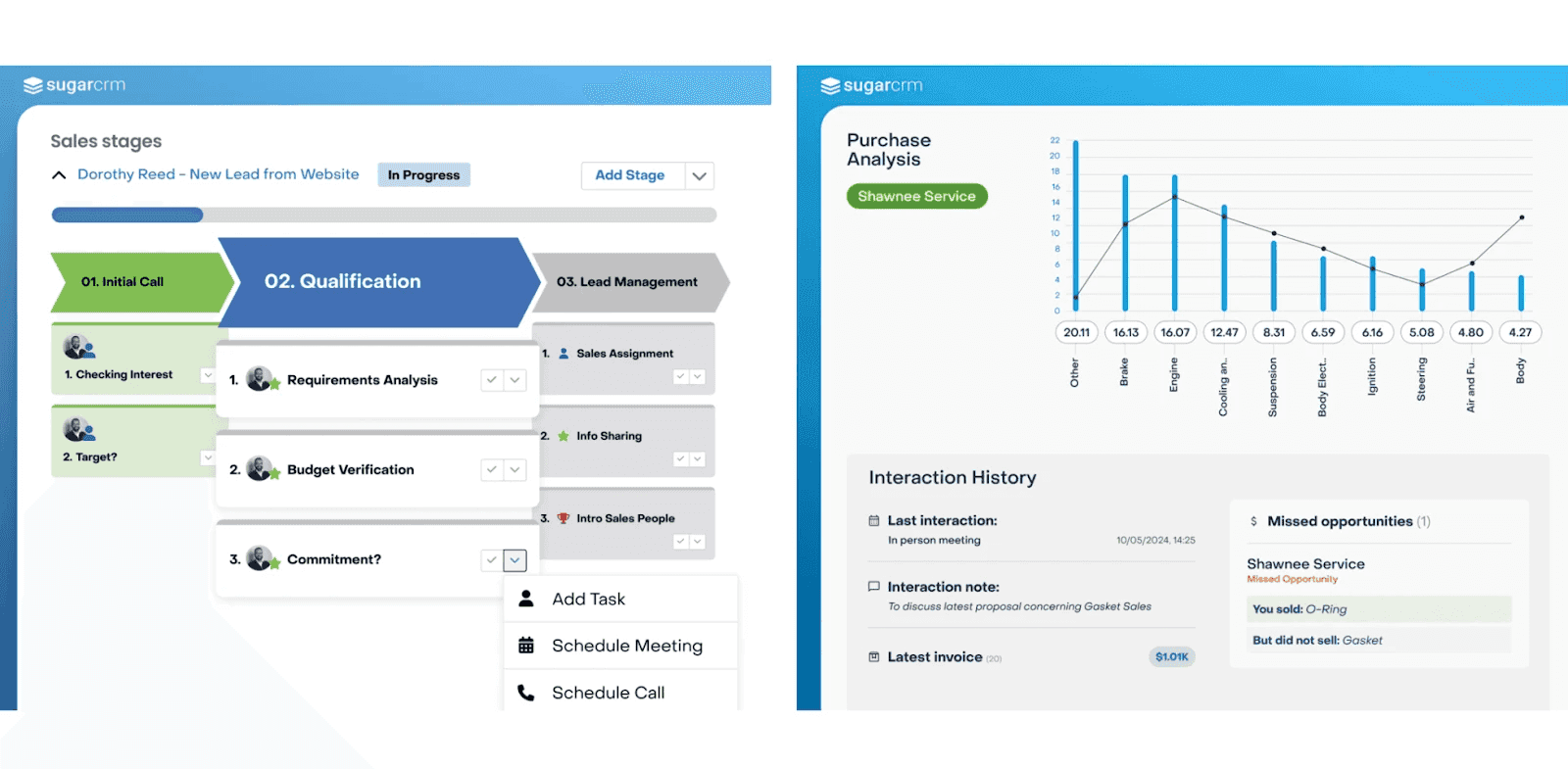 Interface of SugarCRM