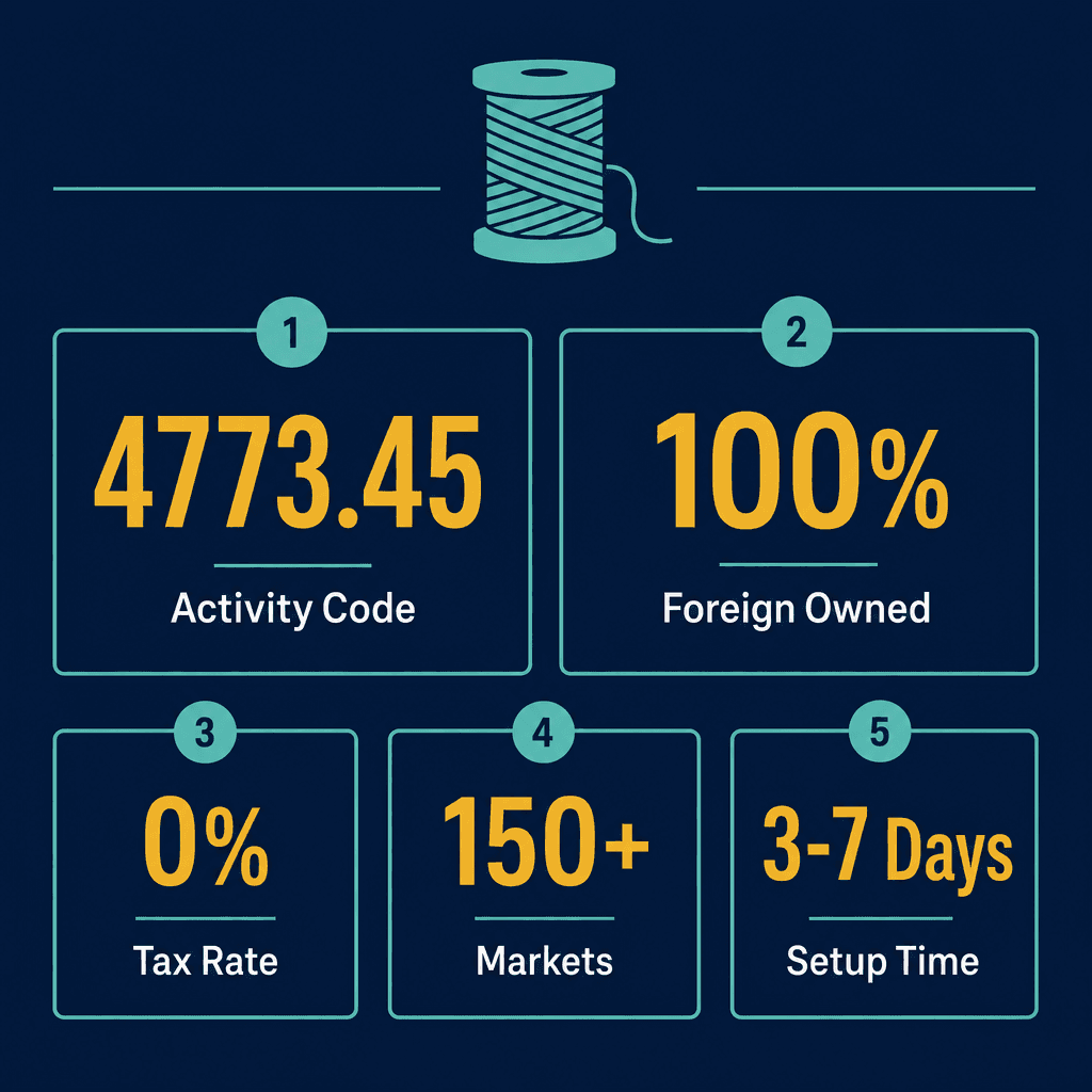 Infographic: Start a Spinning & Weaving Equipment Trading Business in Dubai