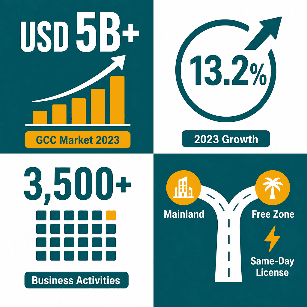 Infographic: How to Start a Consultancy Business in Dubai, and Get Licensed
