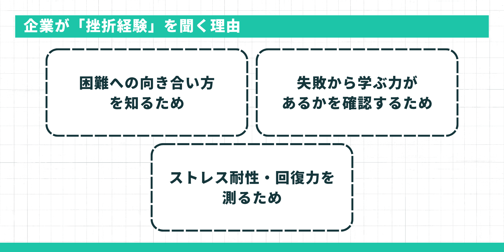 企業が「挫折経験」を聞く理由