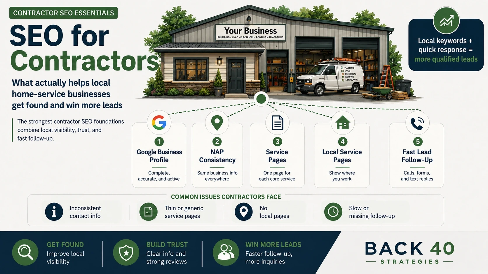 seo for contractors