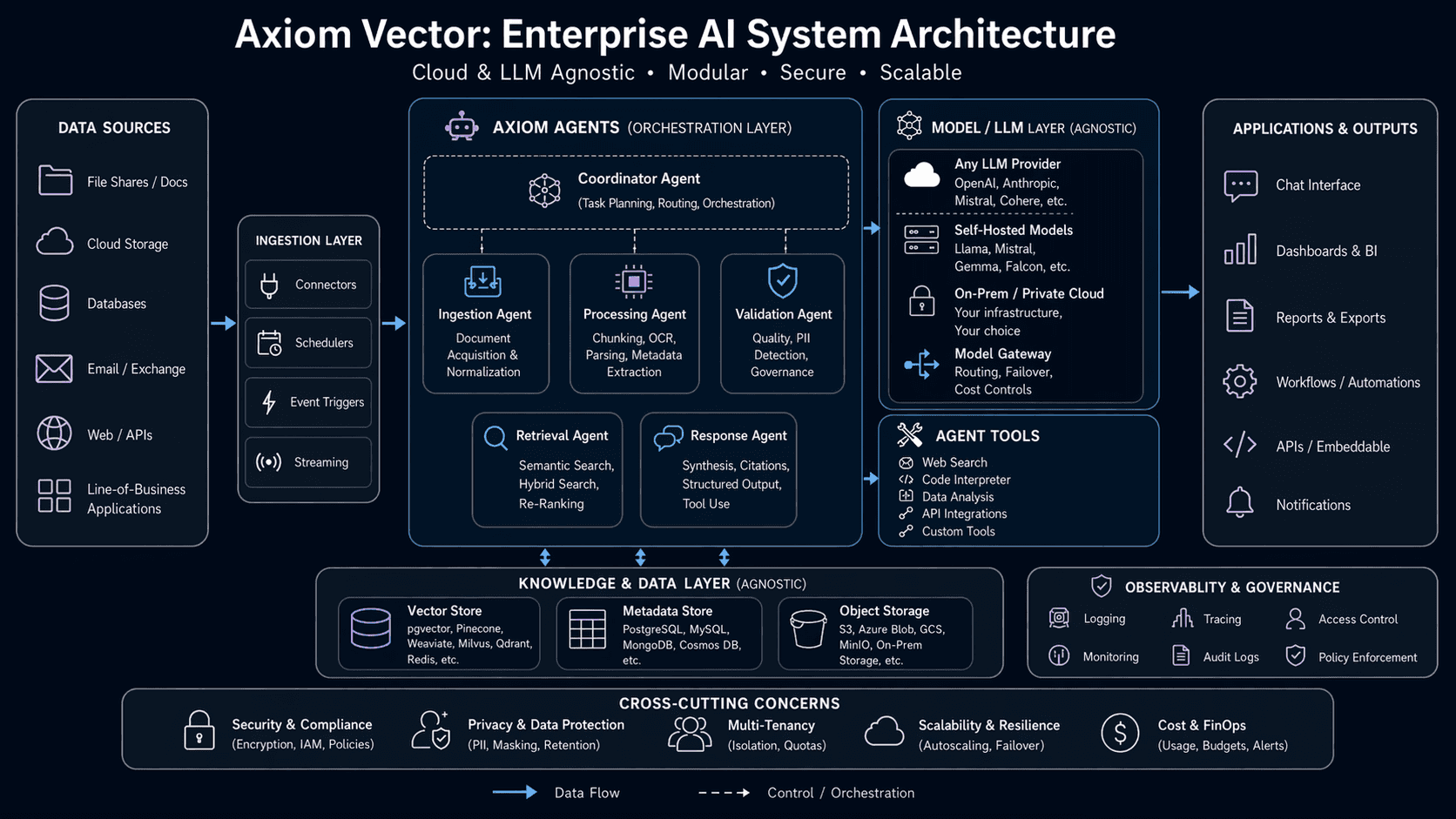 Workflow Automation