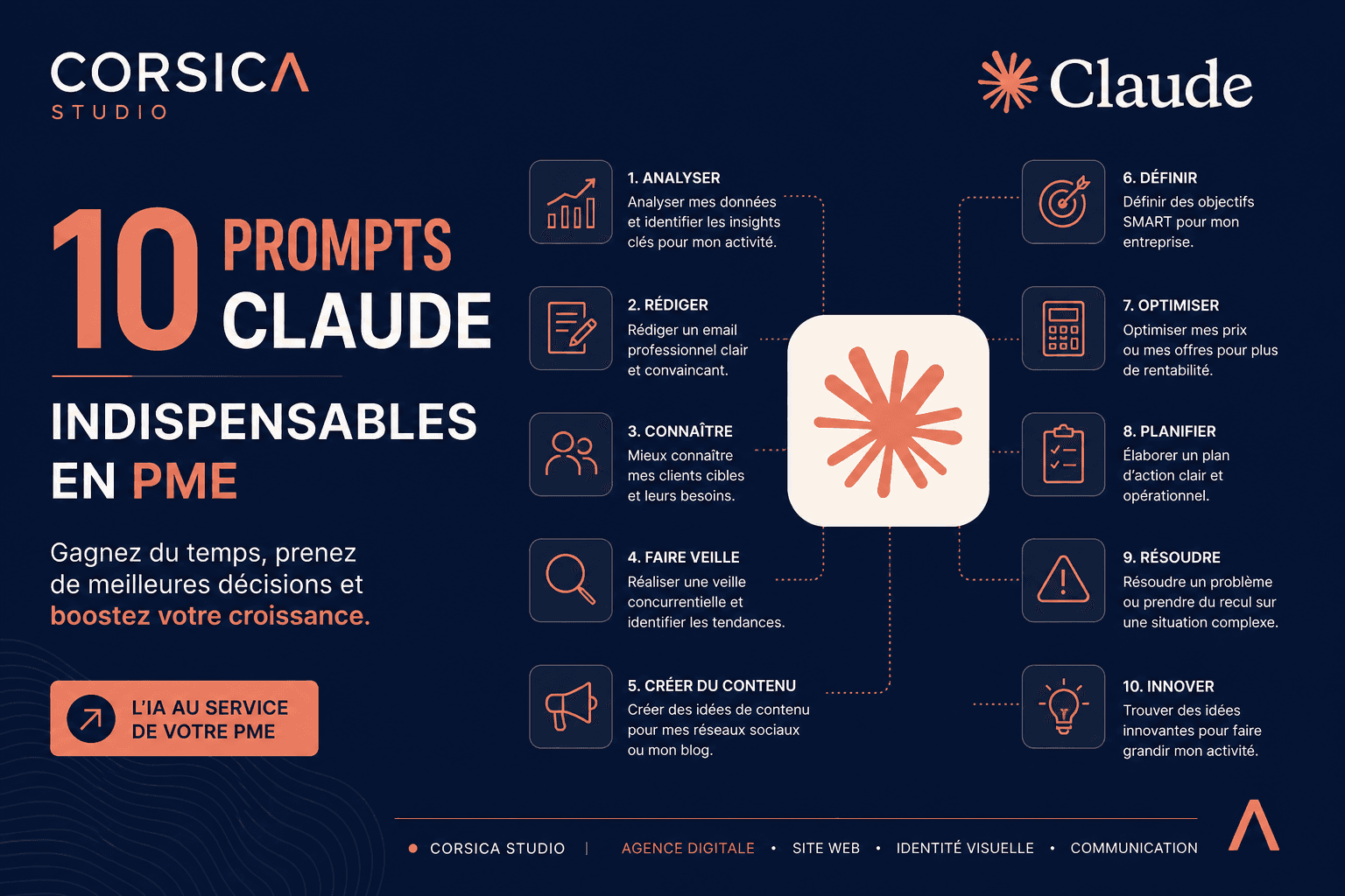 Illustration de 10 cartes prompts Claude flottantes sur fond bleu nuit Cl