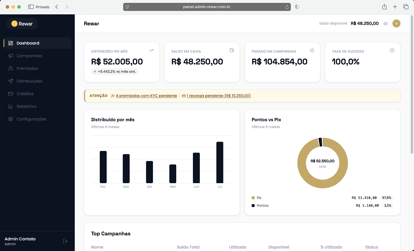 Verity insights dashboard with automation metrics, a tasks-per-day bar chart, and top-performing agents.