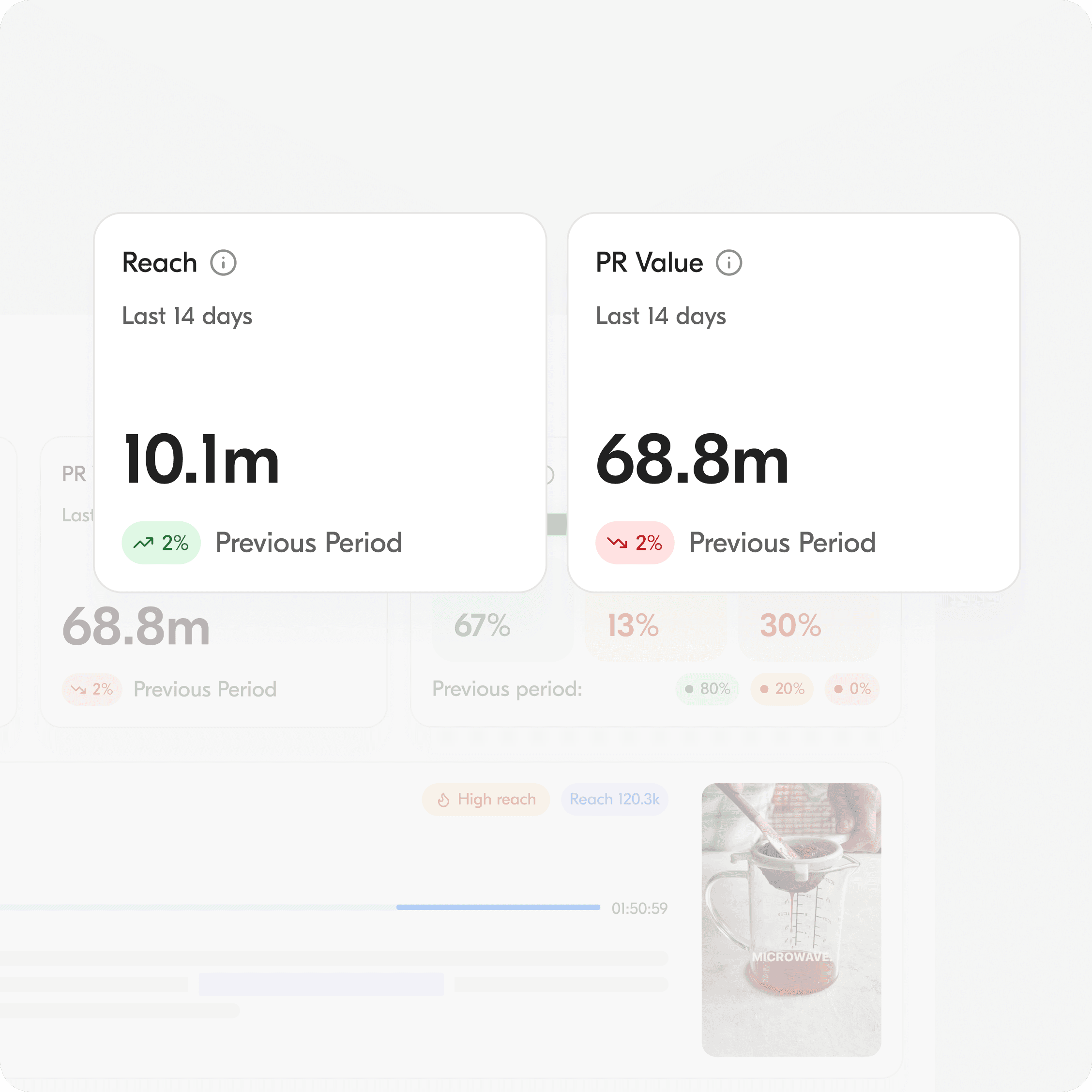 All Ears - PR value