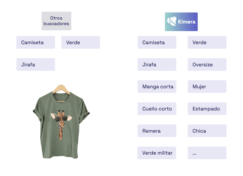 etiquetador automatico - Identidicador de productos - Kimera Technologies