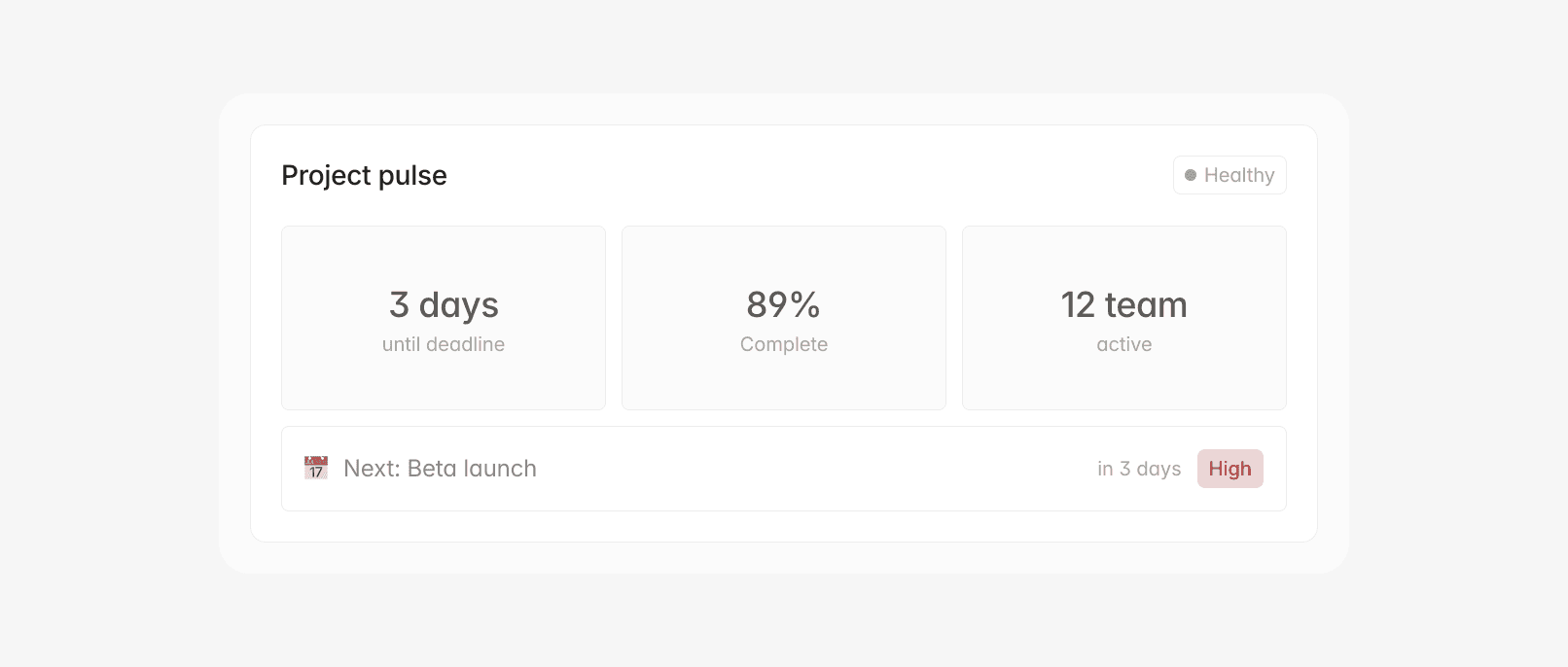 Project pulse dashboard: 3 days till deadline, 89% complete, 12 team members active.