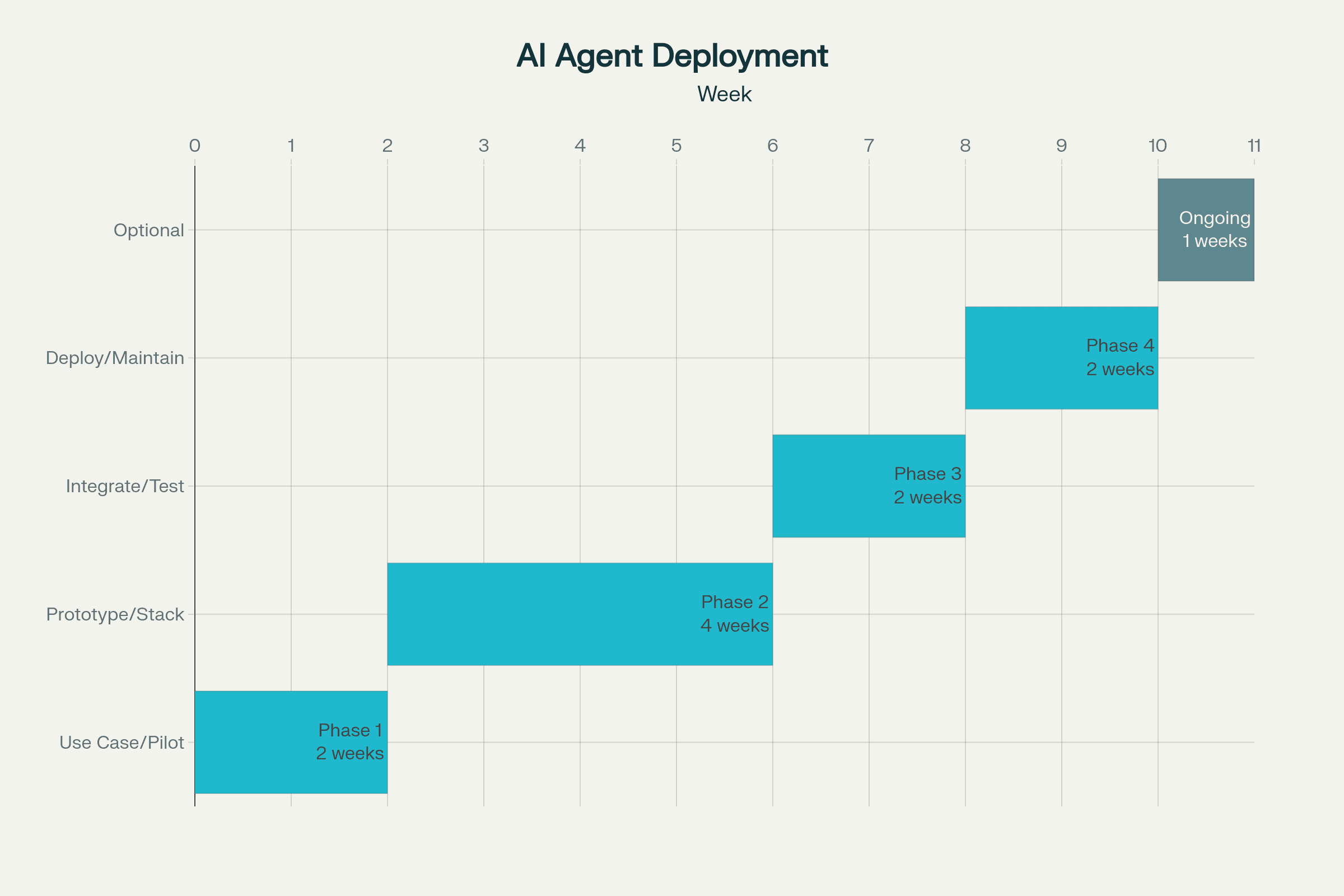 AI Agent System Implementation Roadmap (2025)