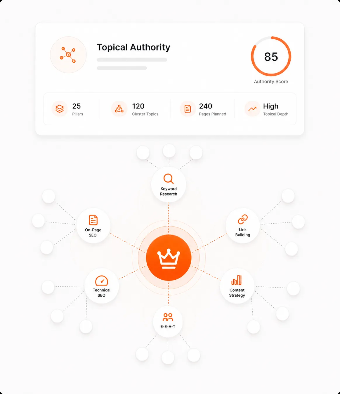 Topical Authority