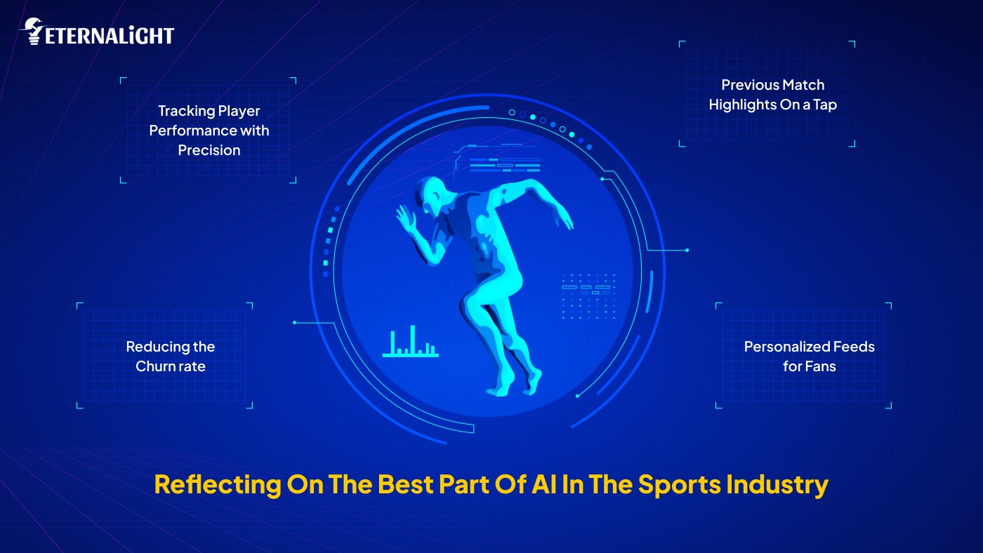 What is best with AI in sports | Eternalight Infotech