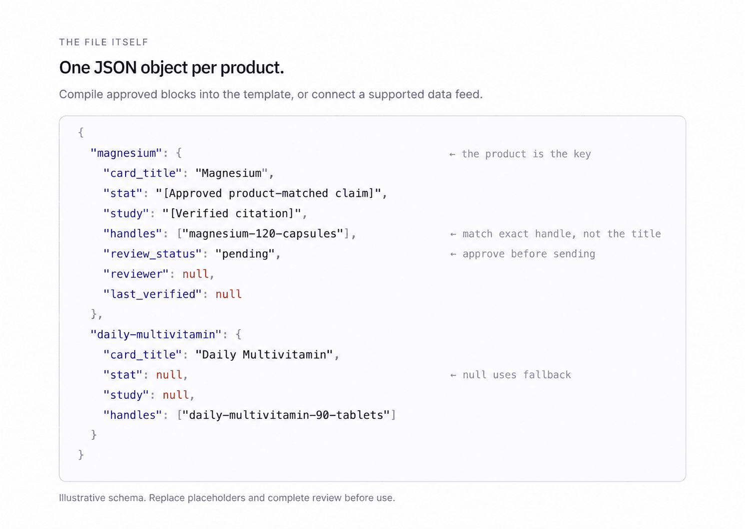 Partially blurred preview of the proof database from the guide