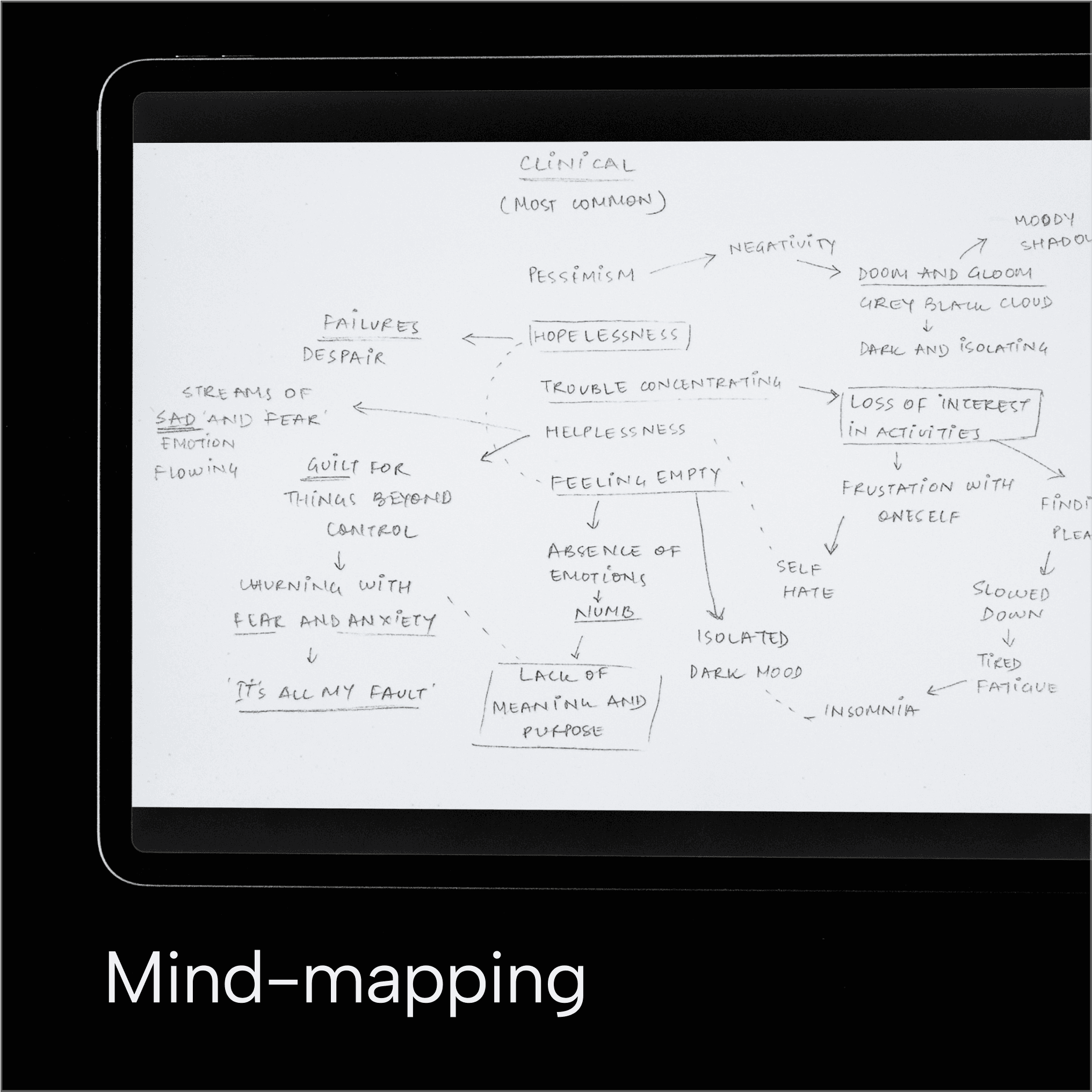 Mind-mapping depression
