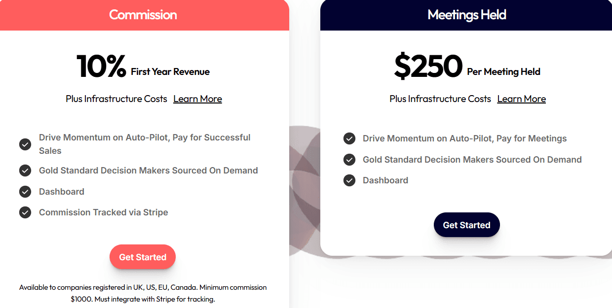 Meetchase AI SDR pricing